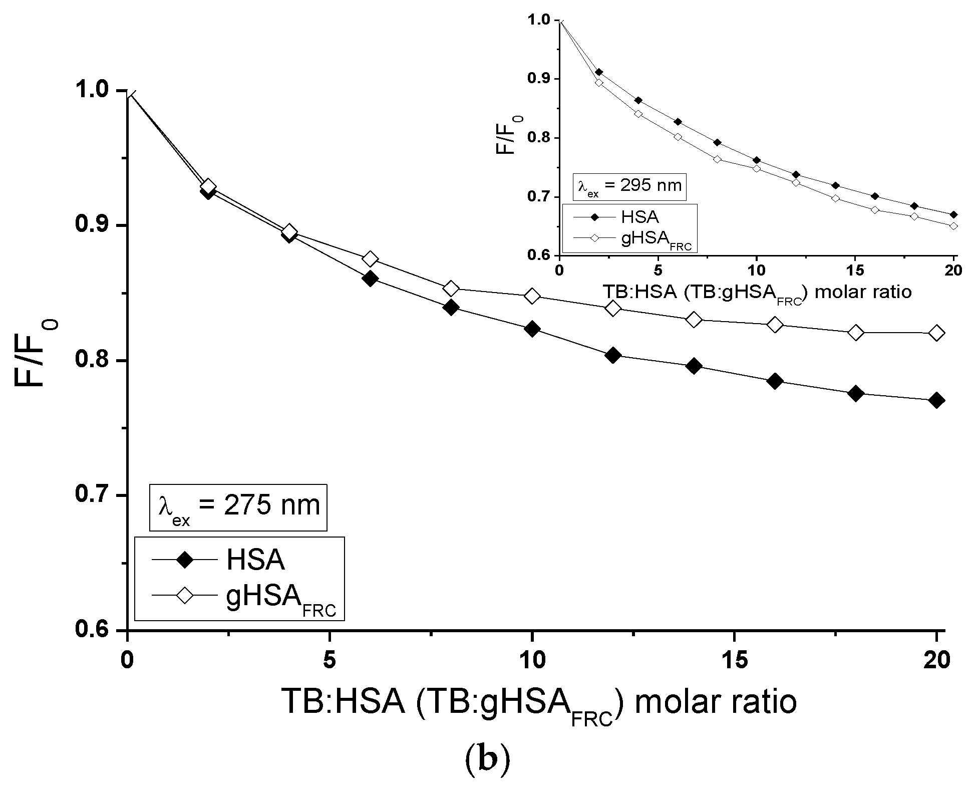 Molecules 22 02249 g010b