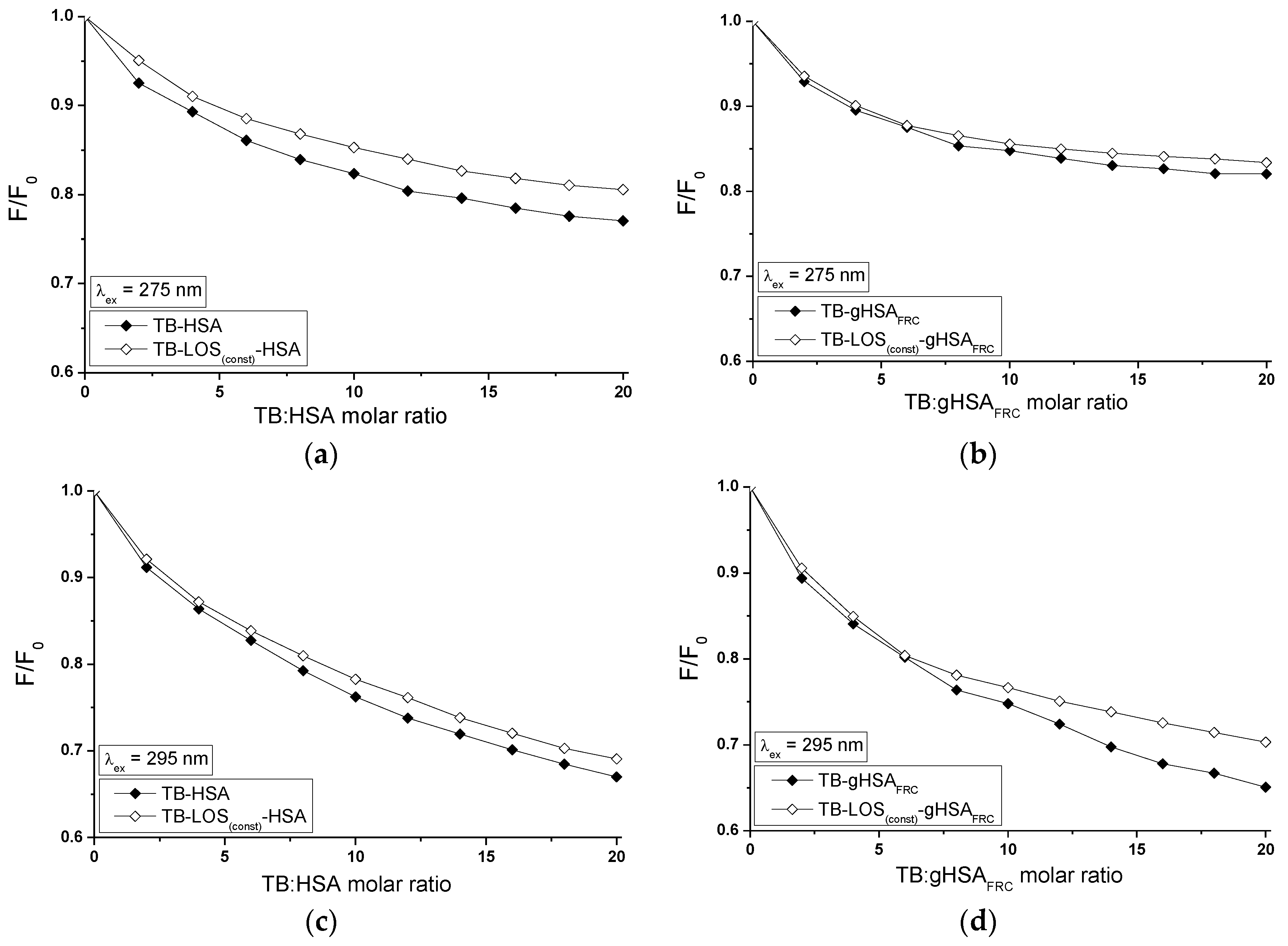 Molecules 22 02249 g012
