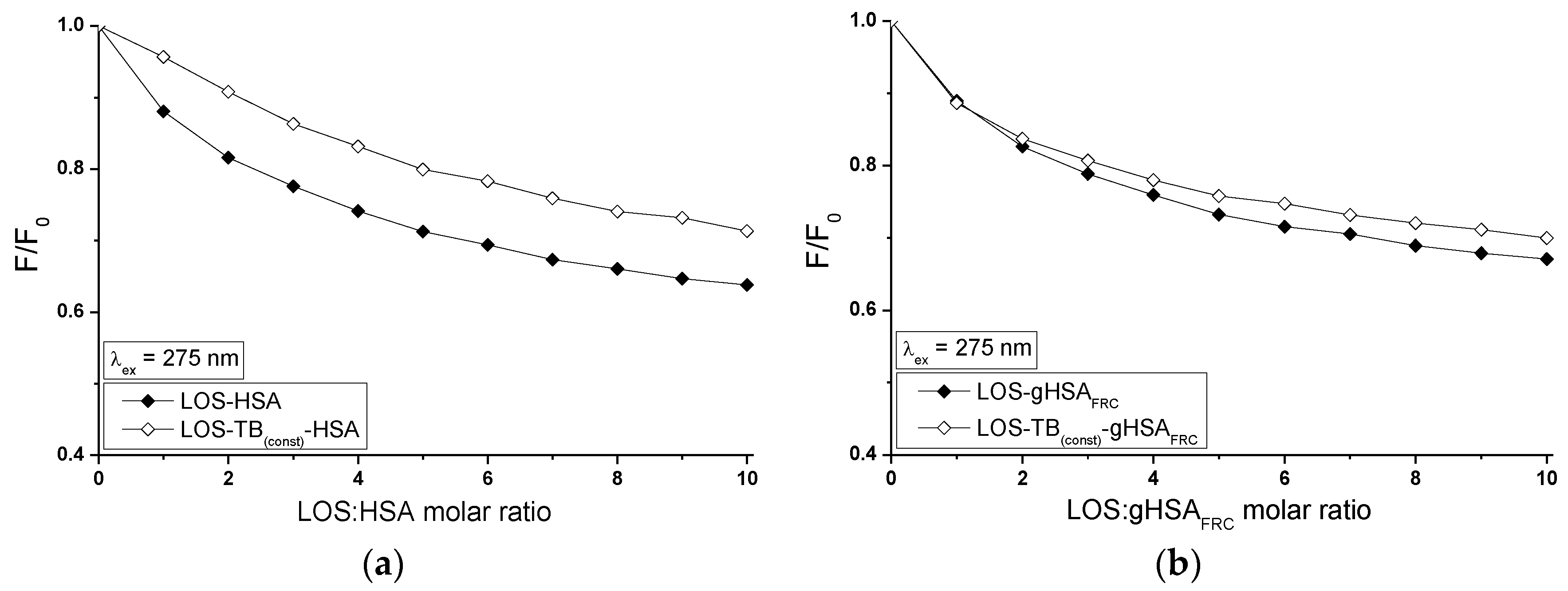 Molecules 22 02249 g013a