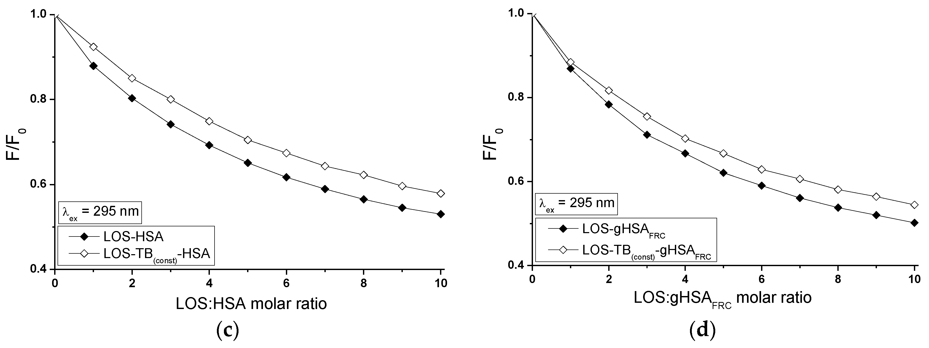 Molecules 22 02249 g013b