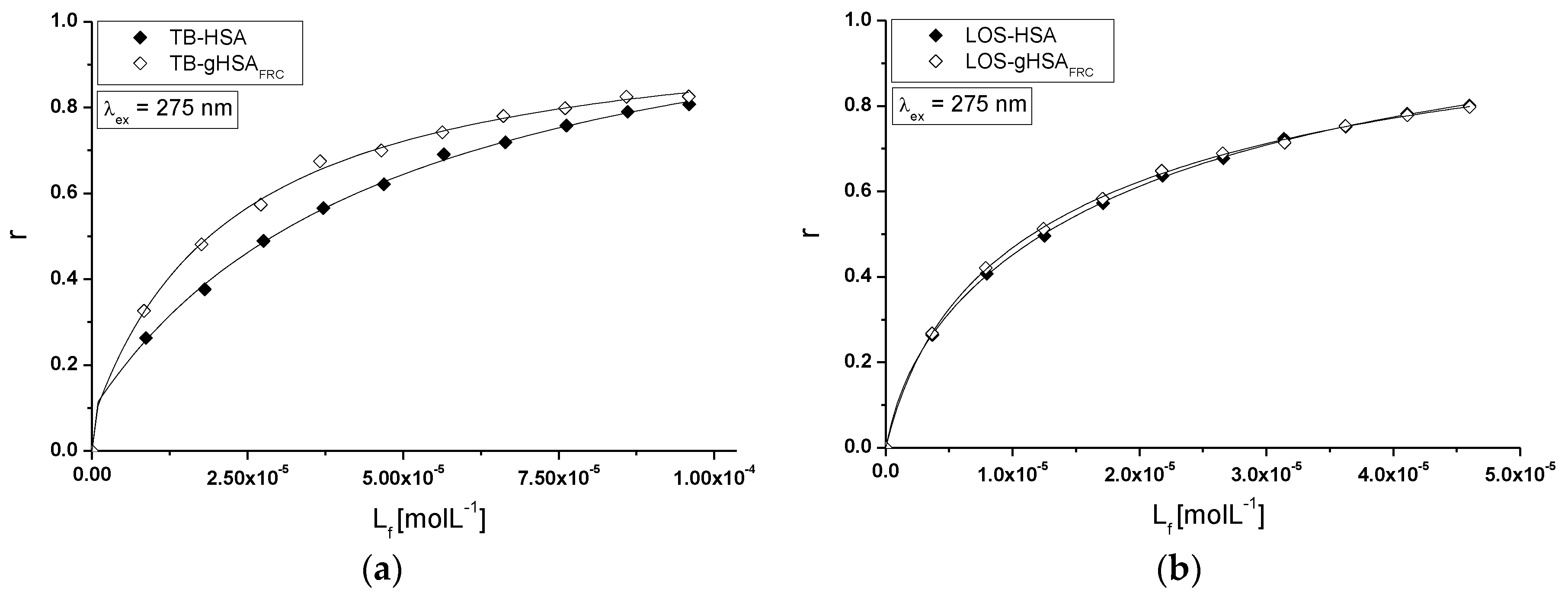 Molecules 22 02249 g015a