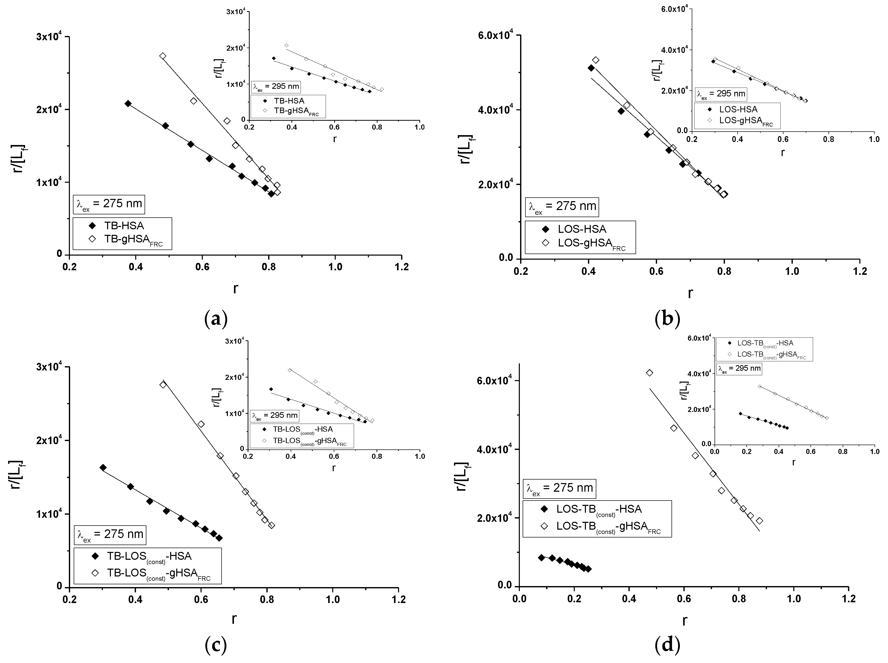 Molecules 22 02249 g016