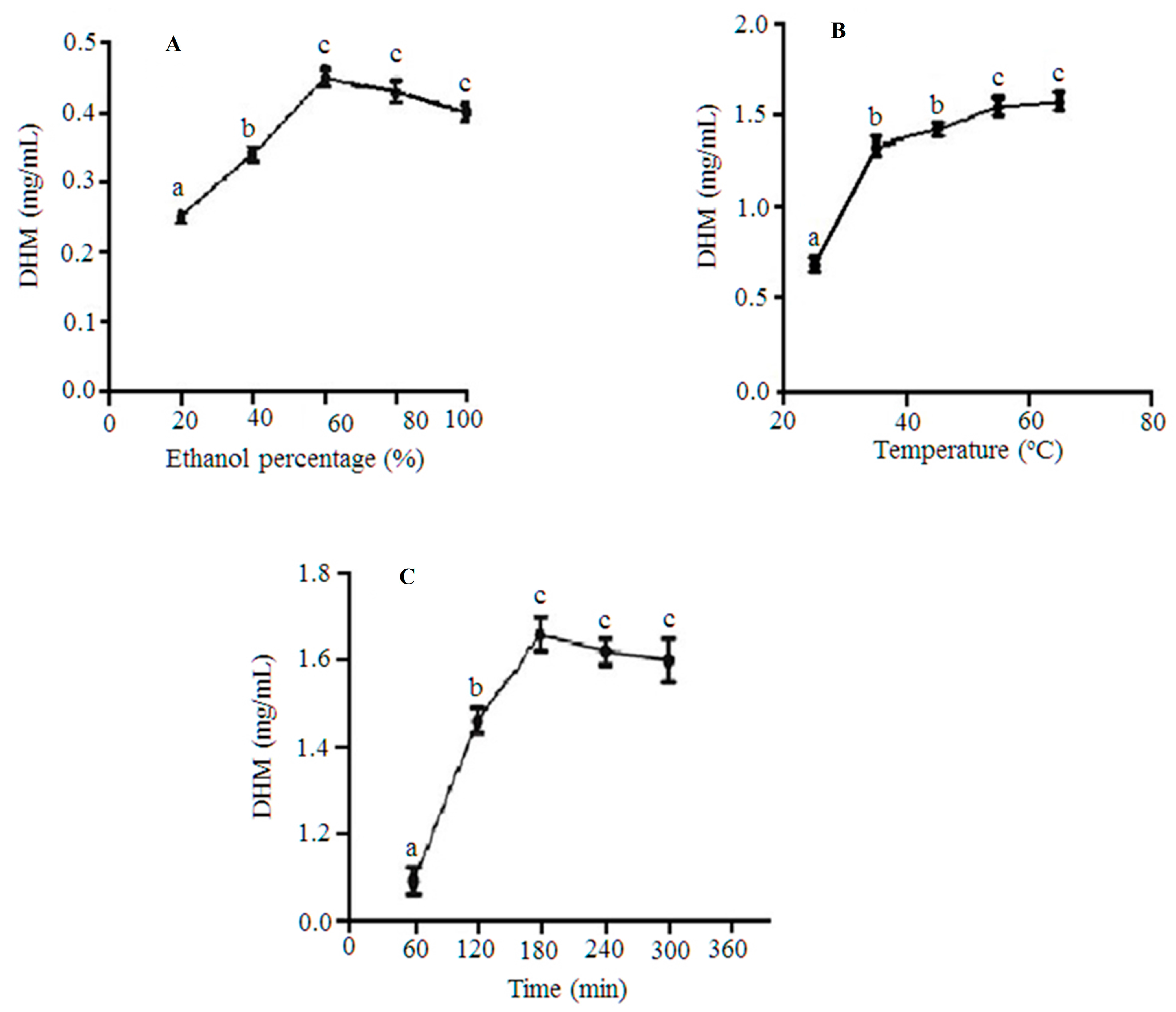 Molecules 22 02250 g002