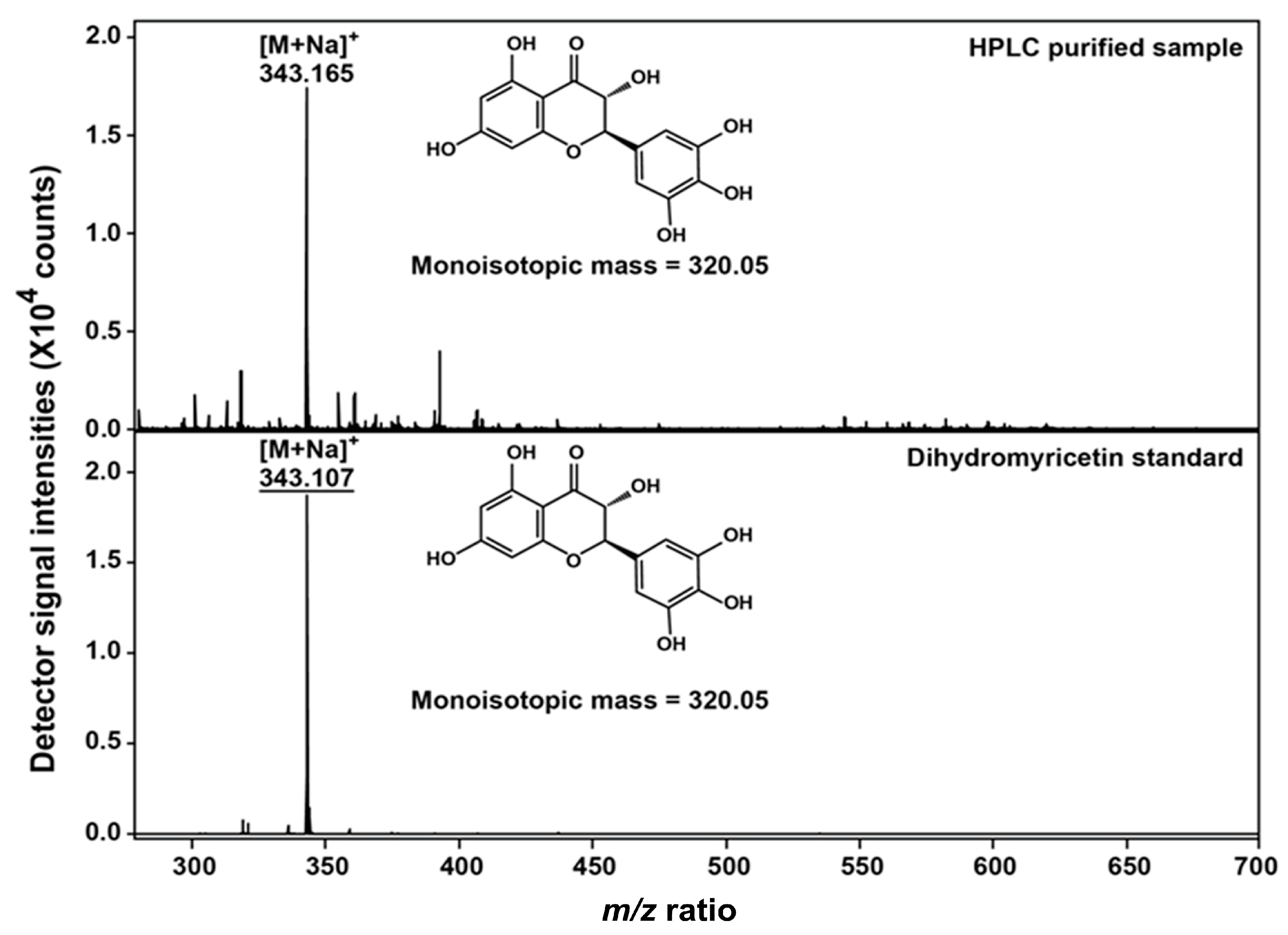 Molecules 22 02250 g003