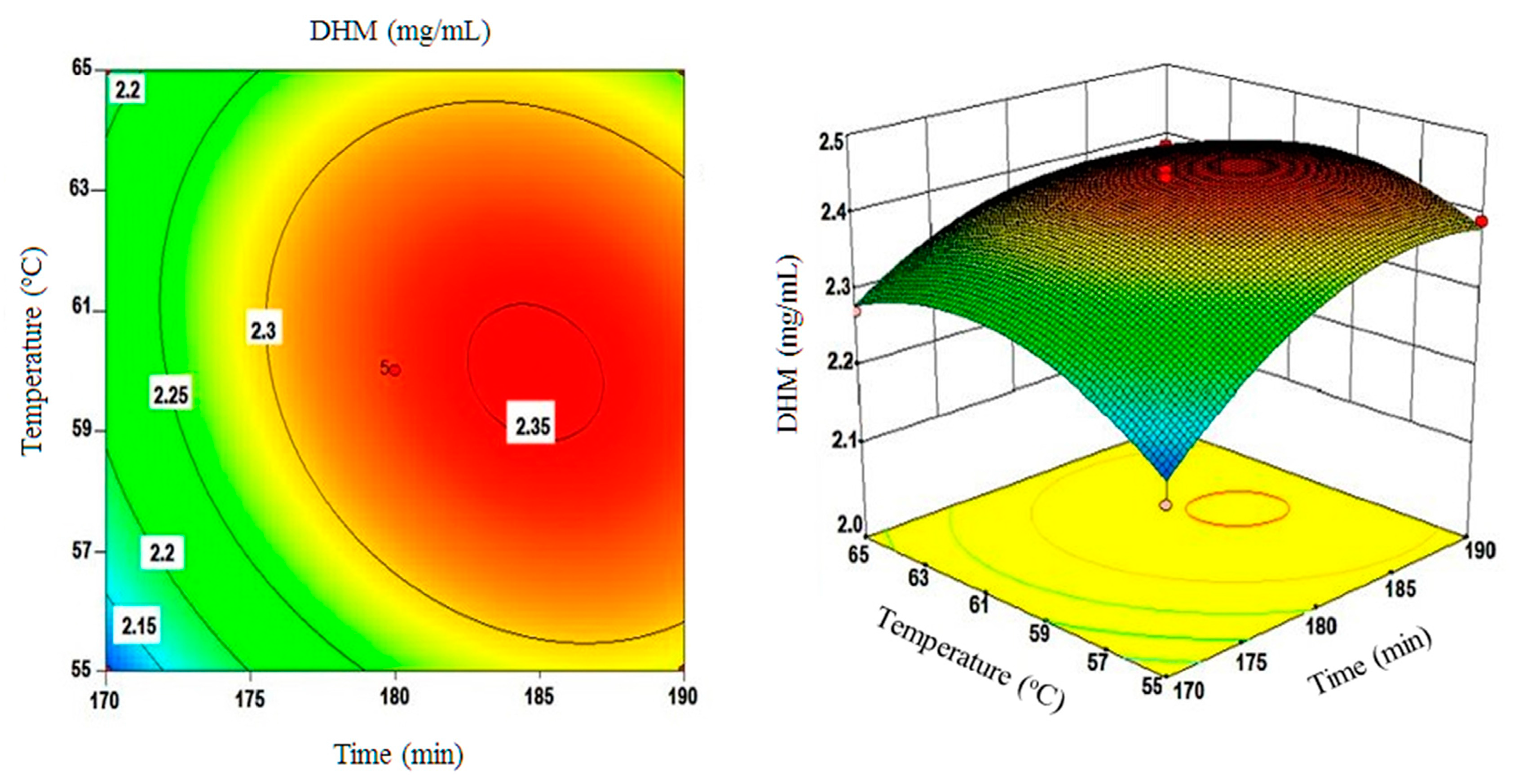 Molecules 22 02250 g004