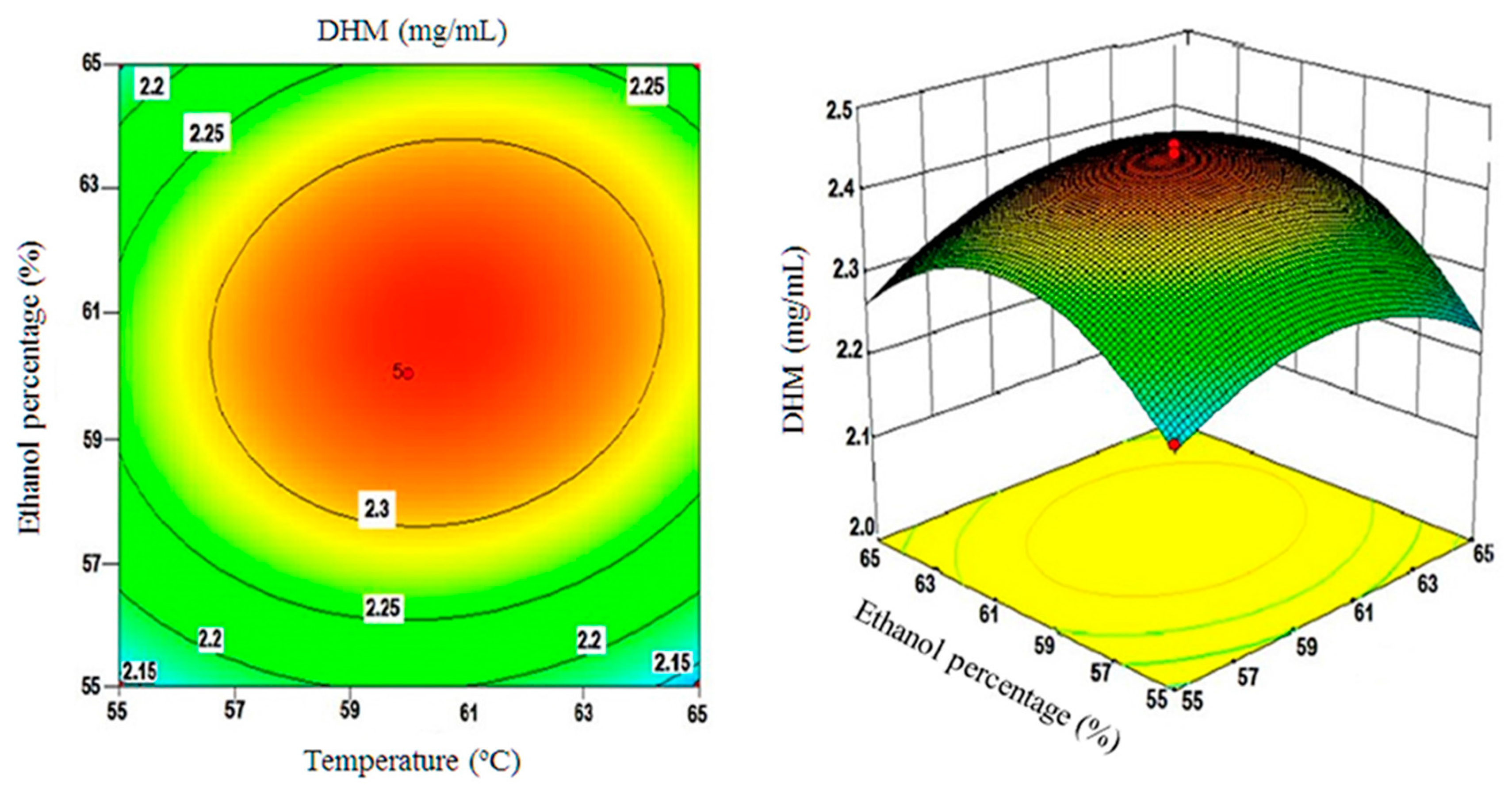 Molecules 22 02250 g006