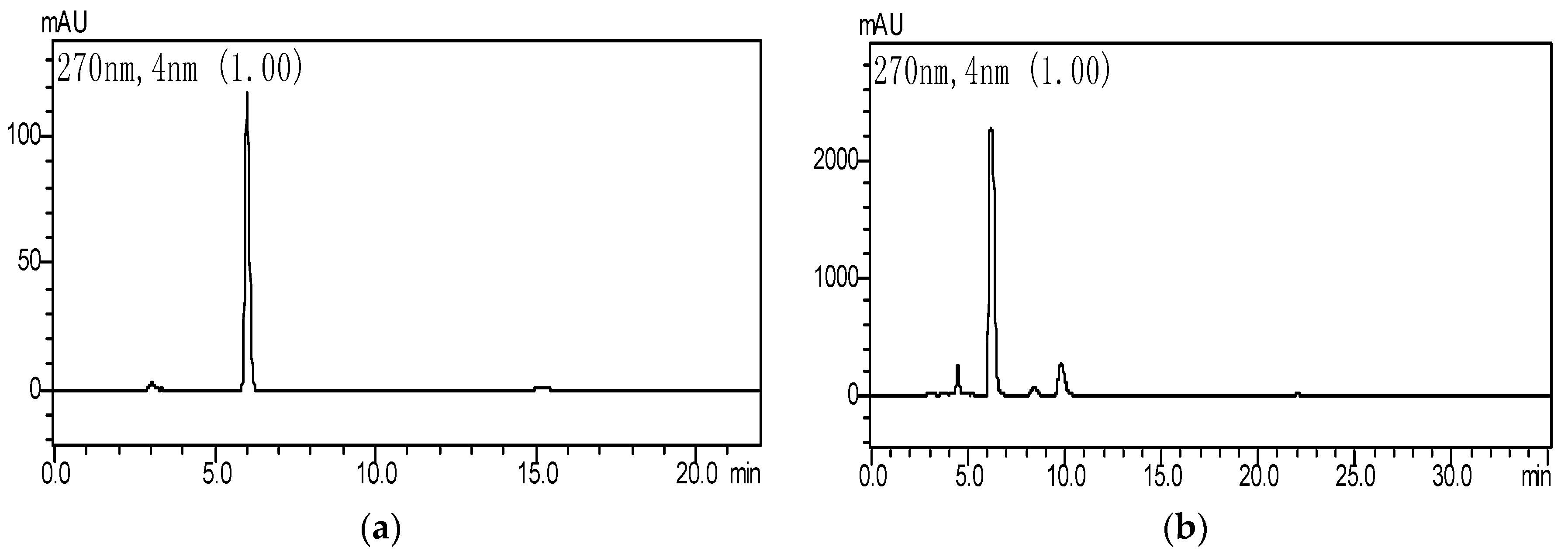 Molecules 22 02253 g002