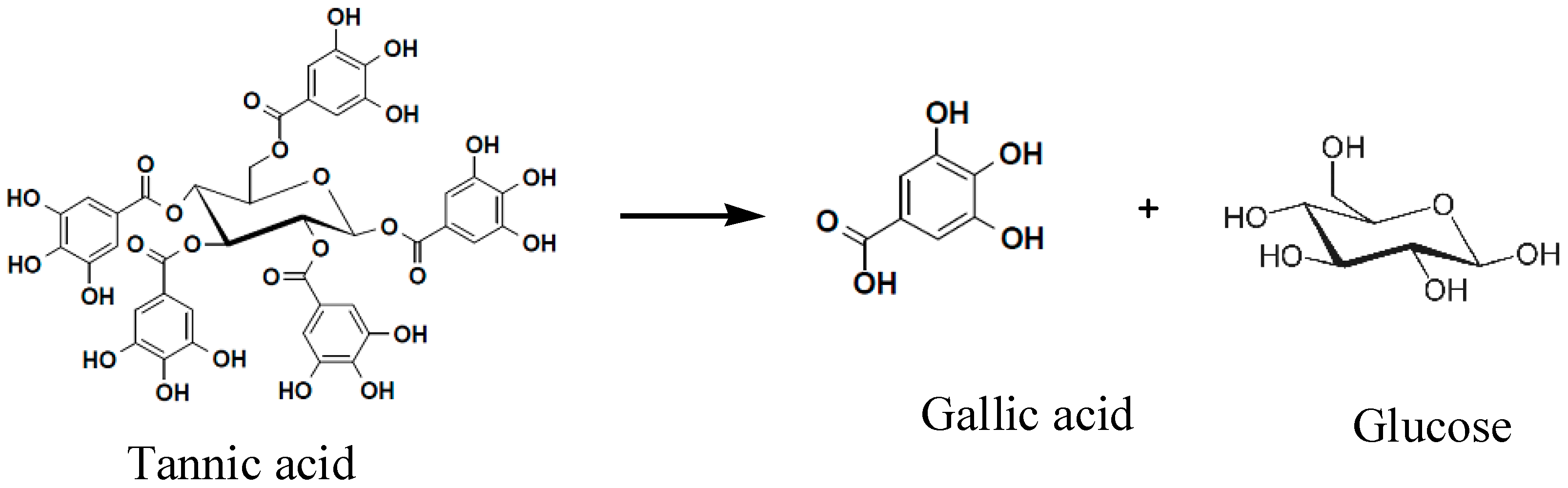 Molecules 22 02253 g003
