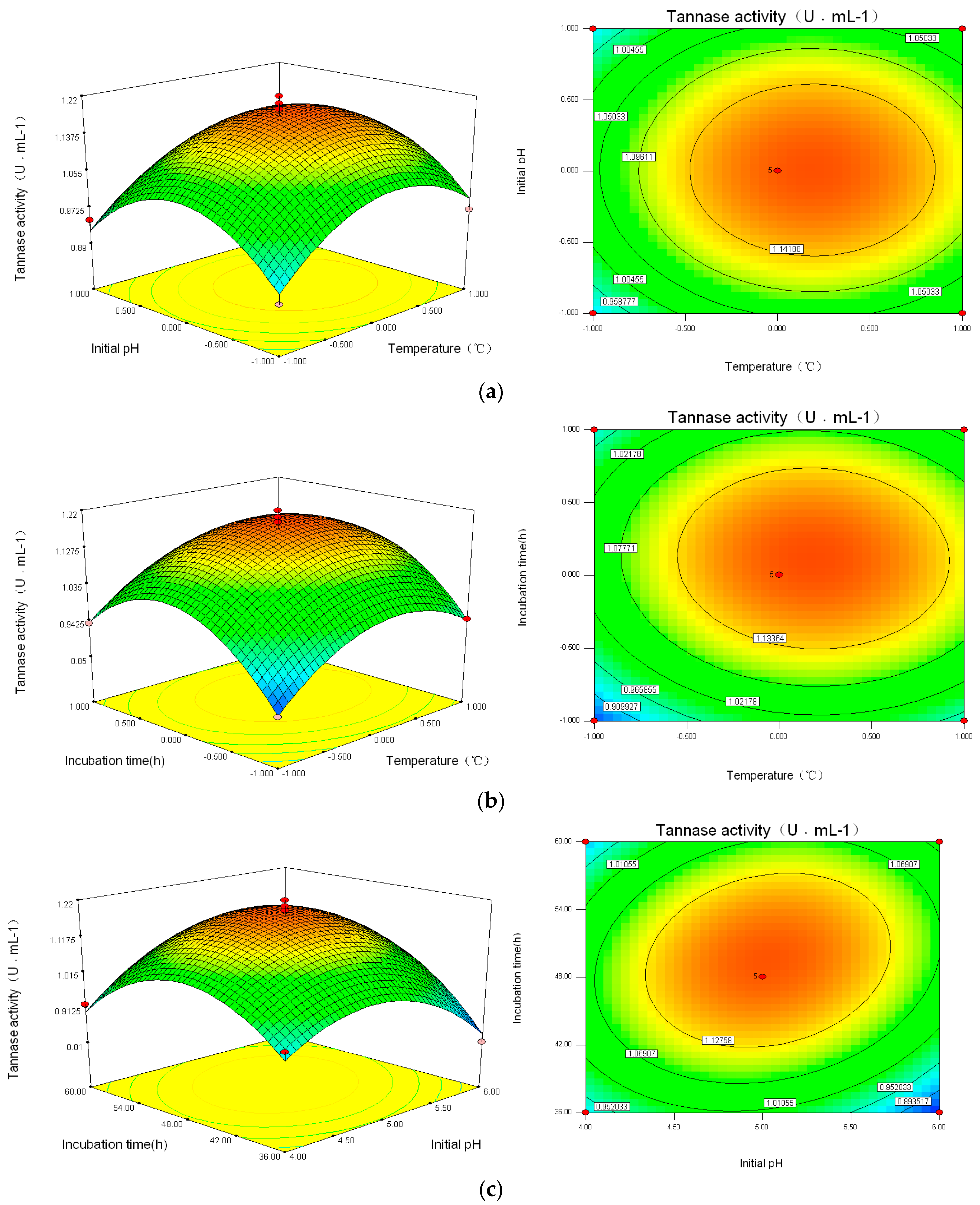 Molecules 22 02253 g004