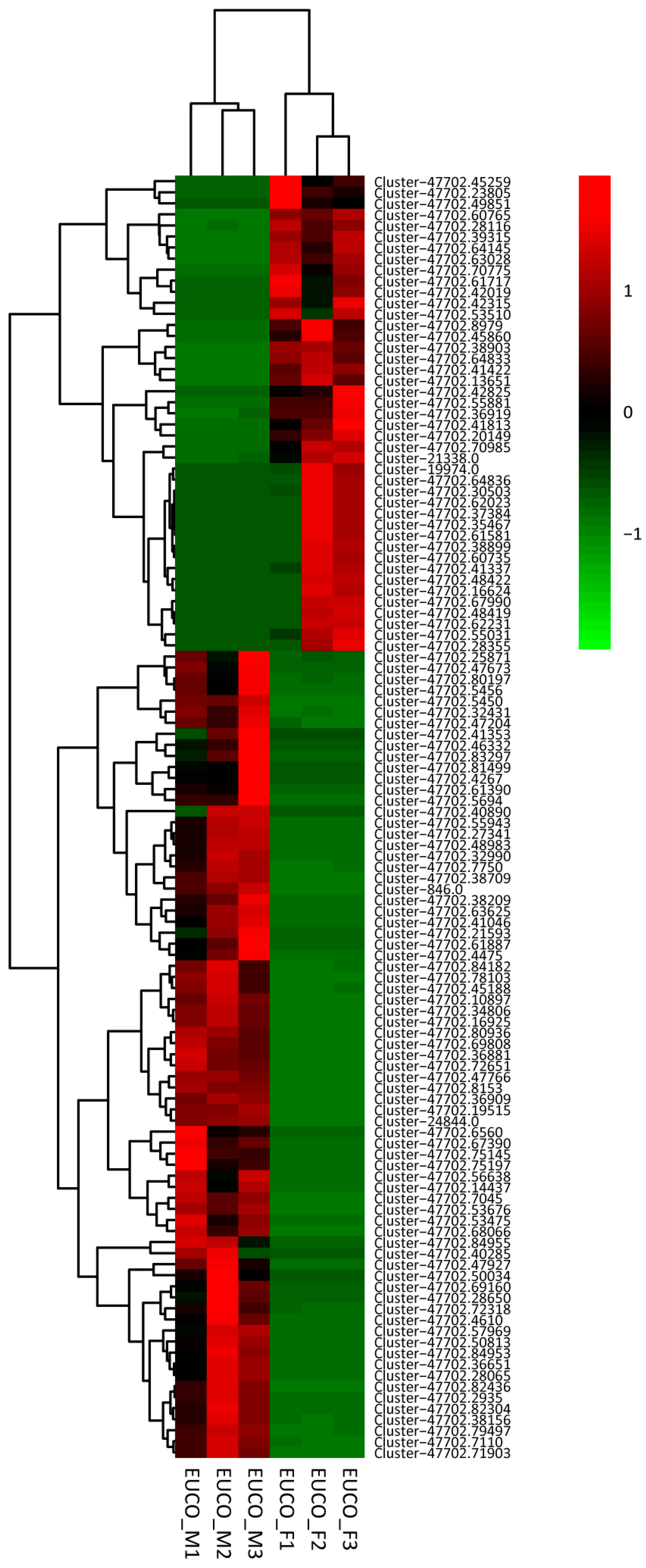 Molecules 22 02255 g003