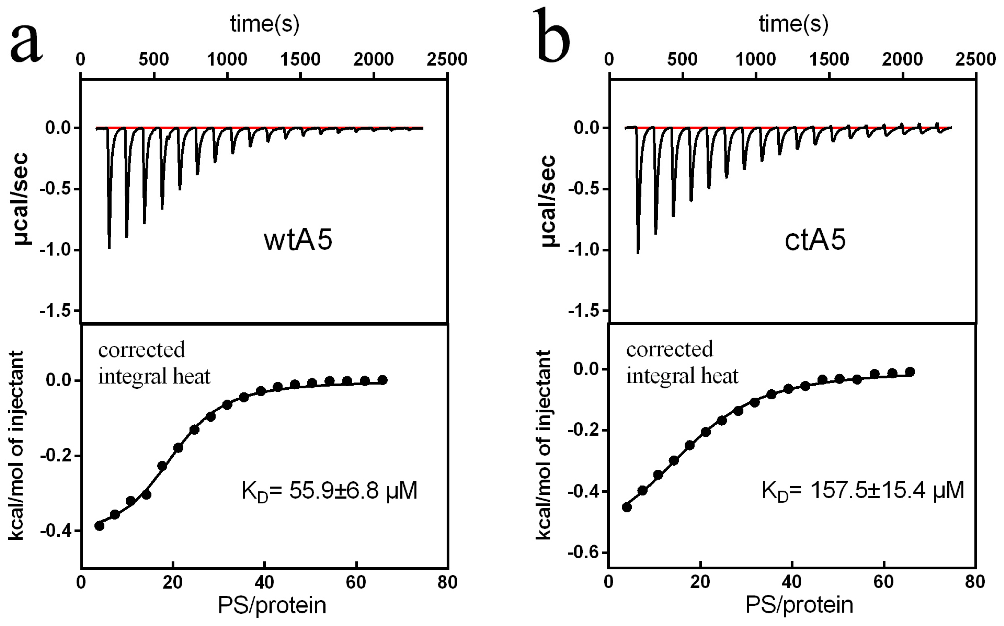 Molecules 22 02256 g005