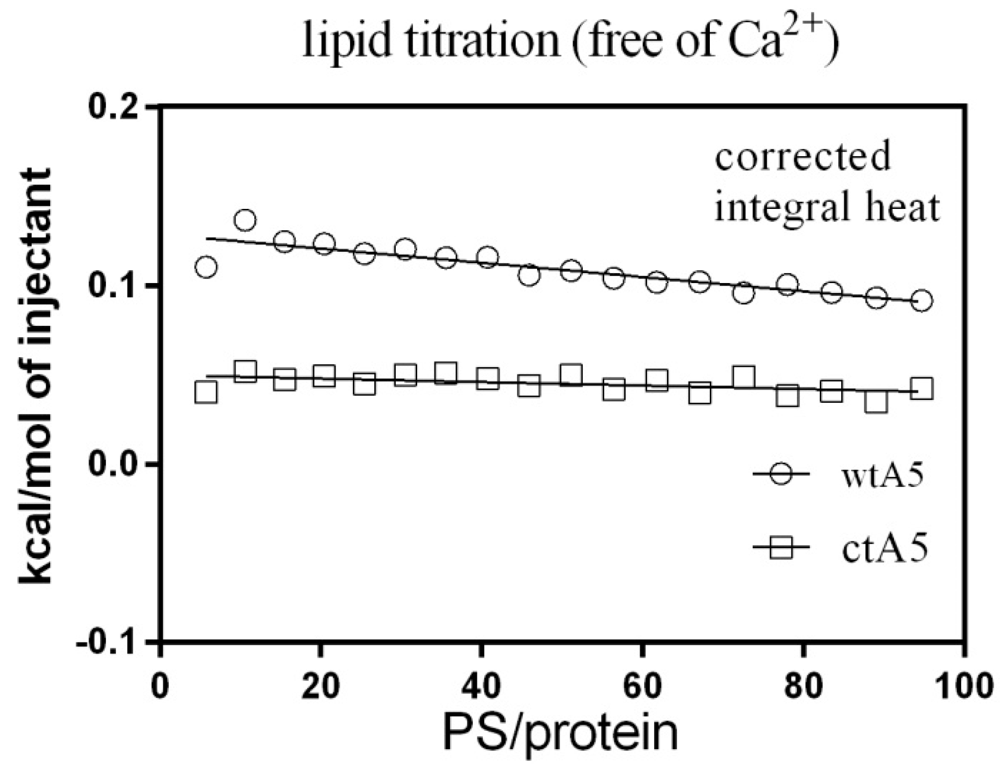 Molecules 22 02256 g006