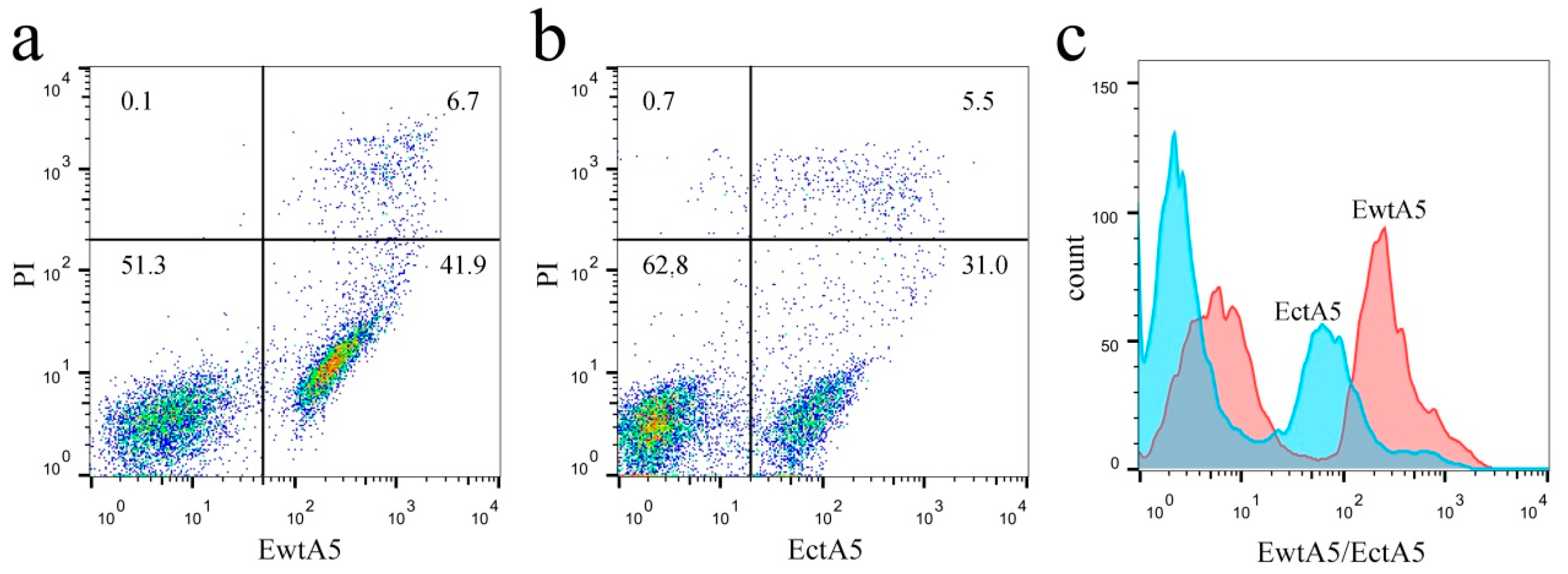 Molecules 22 02256 g007