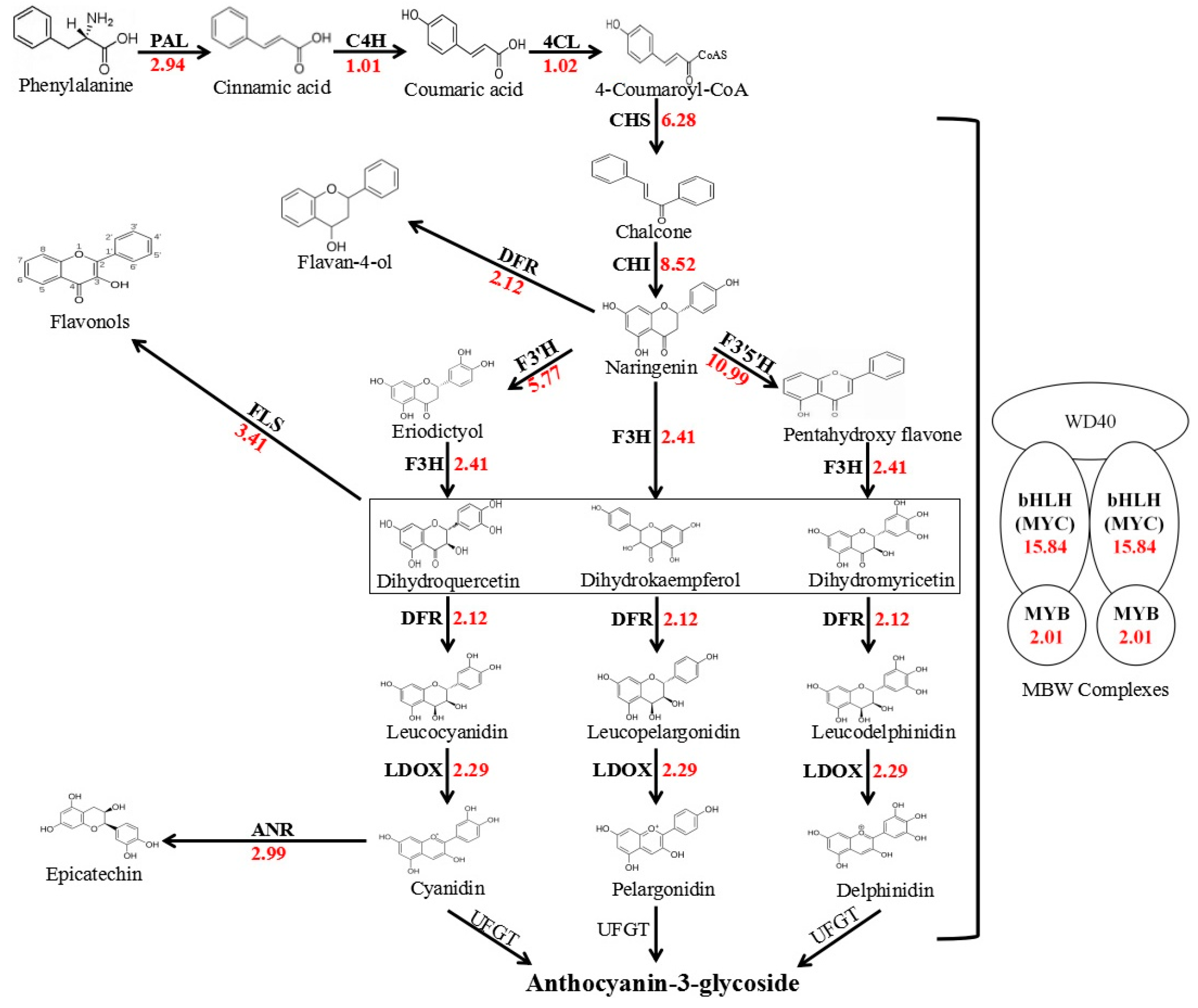 Molecules 22 02259 g001