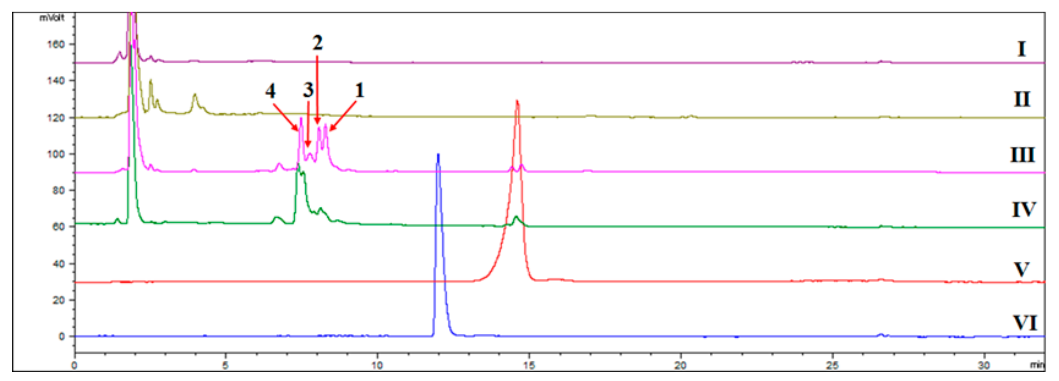 Molecules 22 02264 g001 Molecules 22 02264 g001