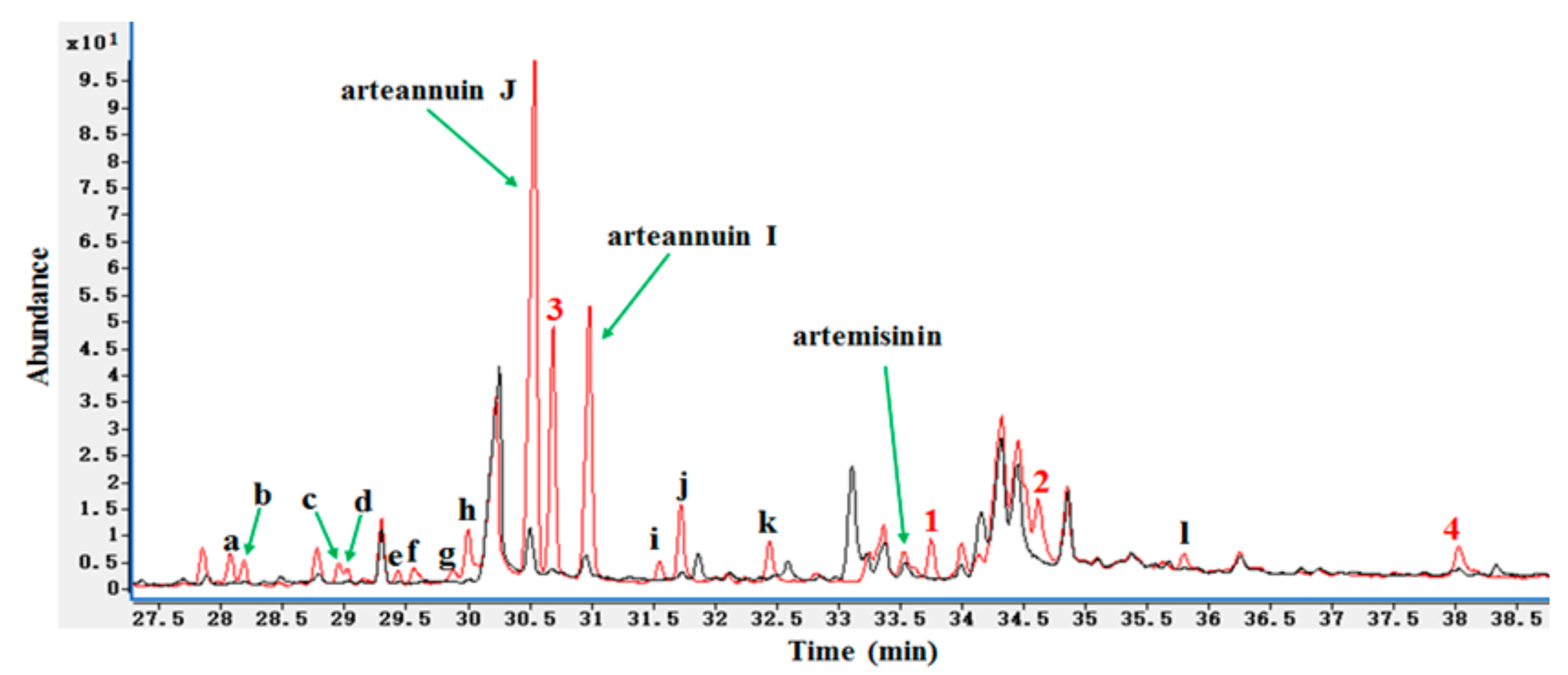 Molecules 22 02264 g002 Molecules 22 02264 g002