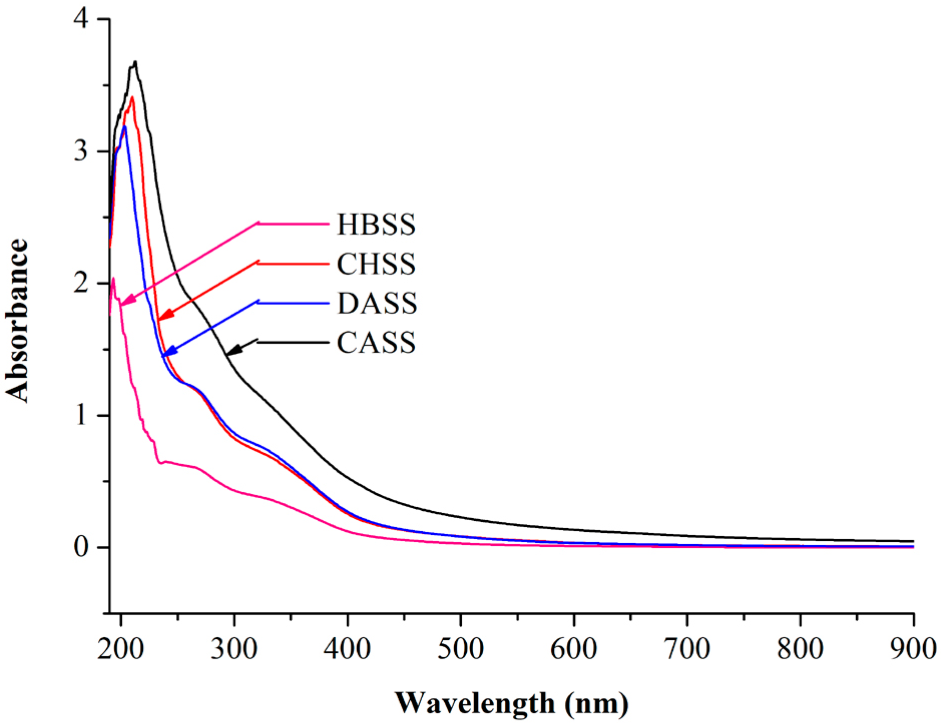 Molecules 22 02271 g001 Molecules 22 02271 g001