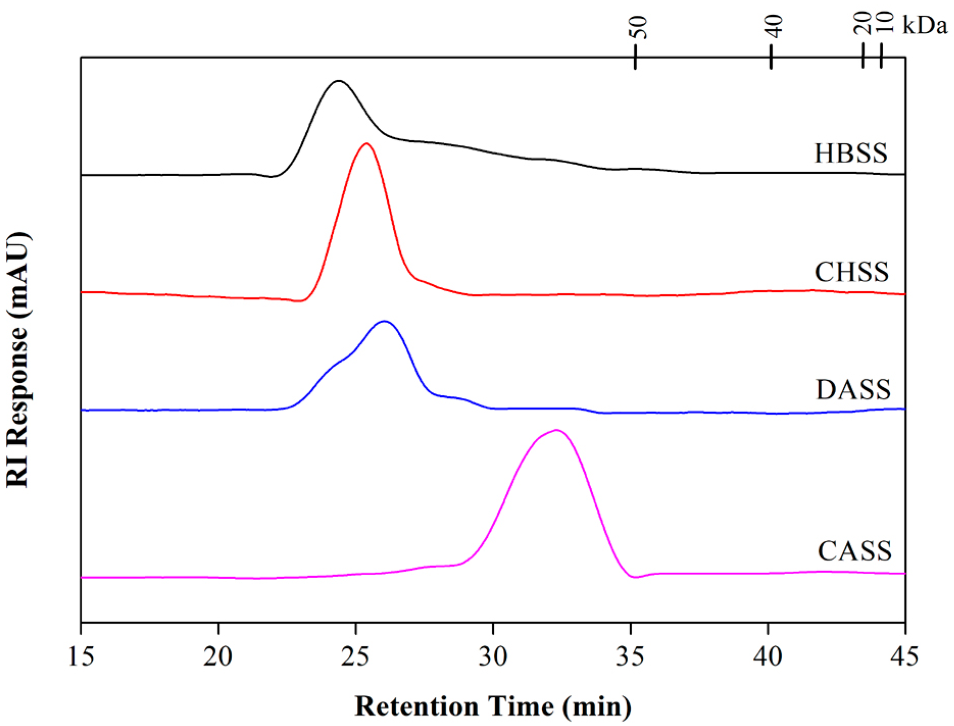 Molecules 22 02271 g002 Molecules 22 02271 g002