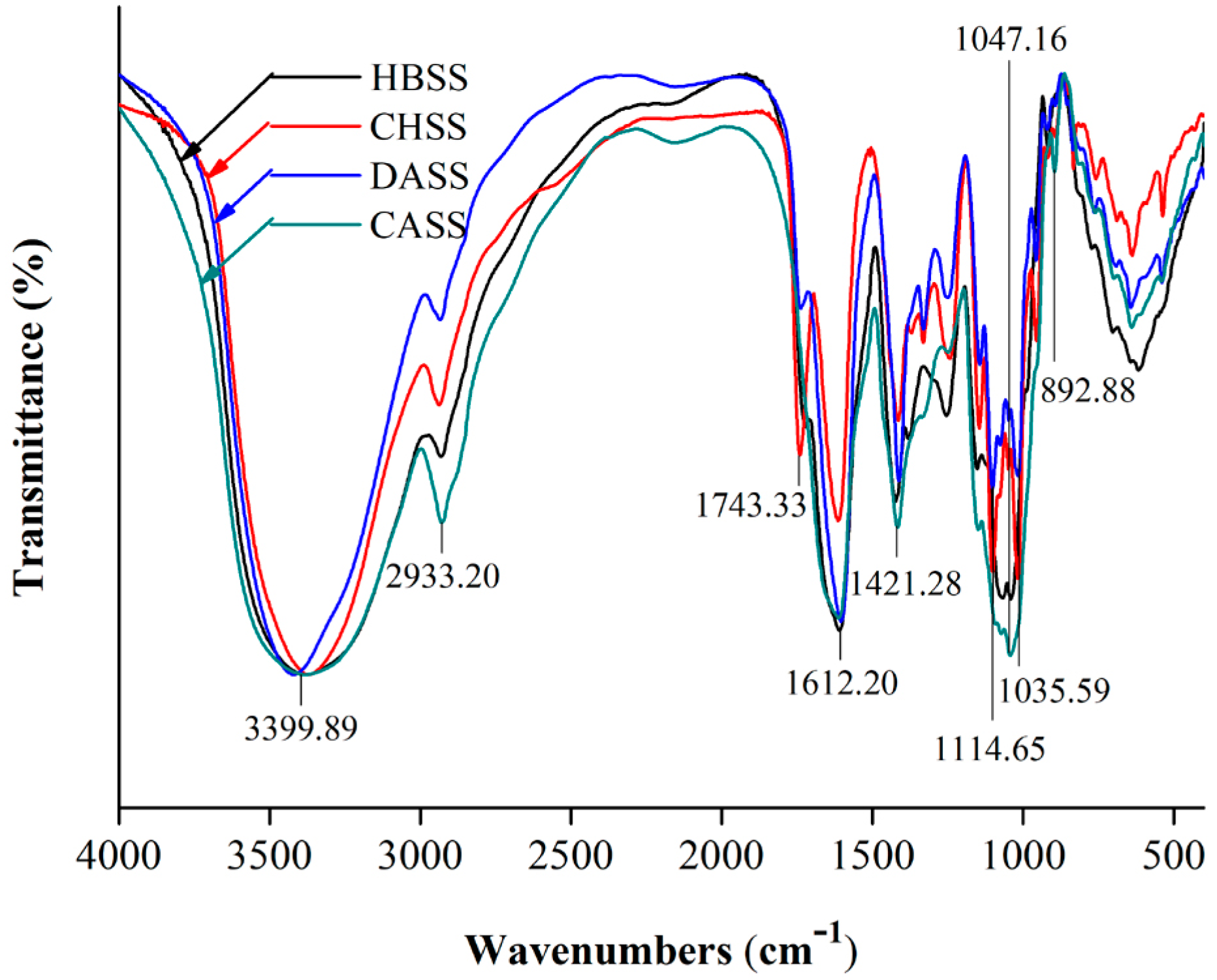 Molecules 22 02271 g003 Molecules 22 02271 g003
