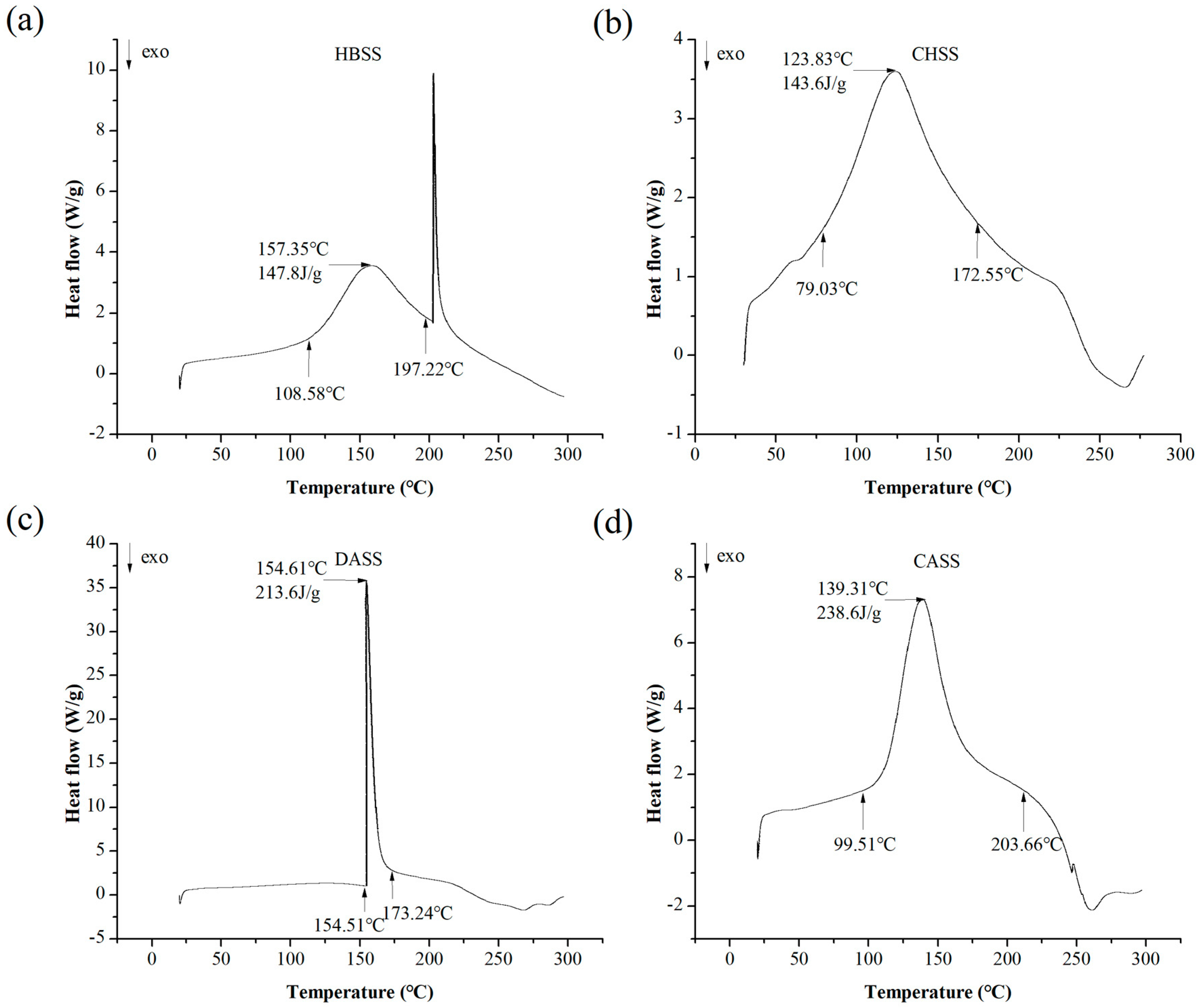 Molecules 22 02271 g004 Molecules 22 02271 g004