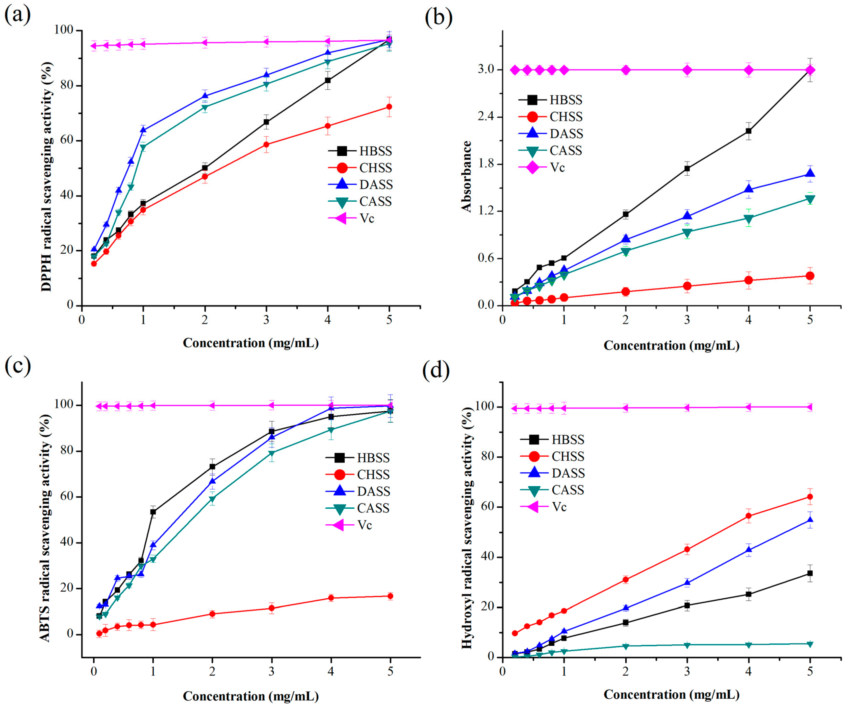 Molecules 22 02271 g005 Molecules 22 02271 g005