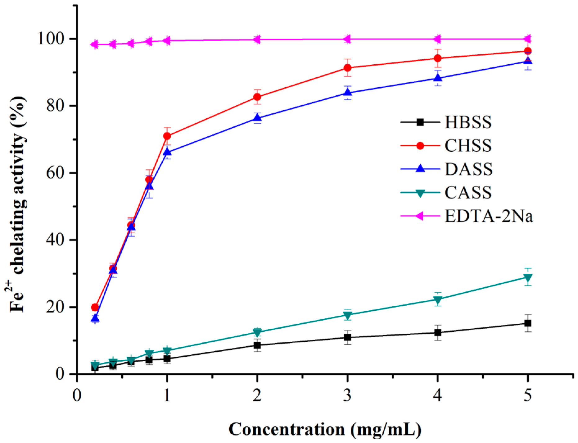 Molecules 22 02271 g006 Molecules 22 02271 g006