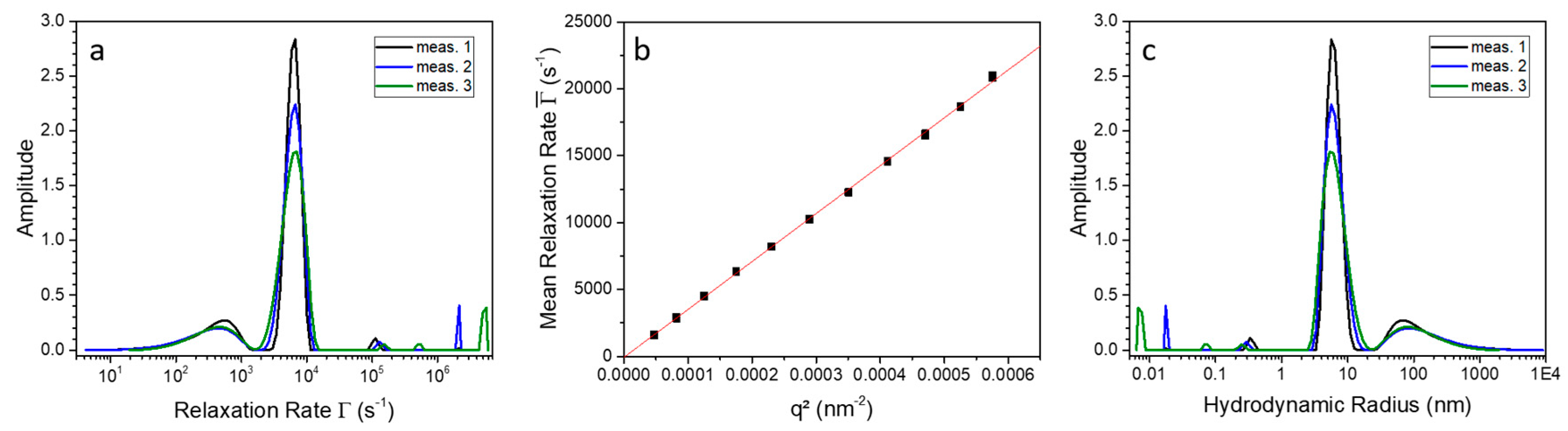 Molecules 22 02272 g004