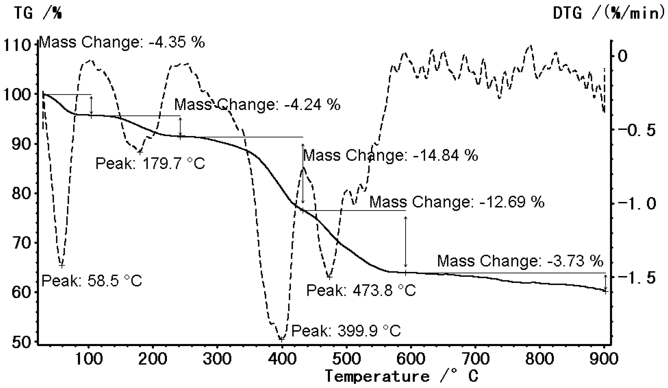 Molecules 22 02278 g003
