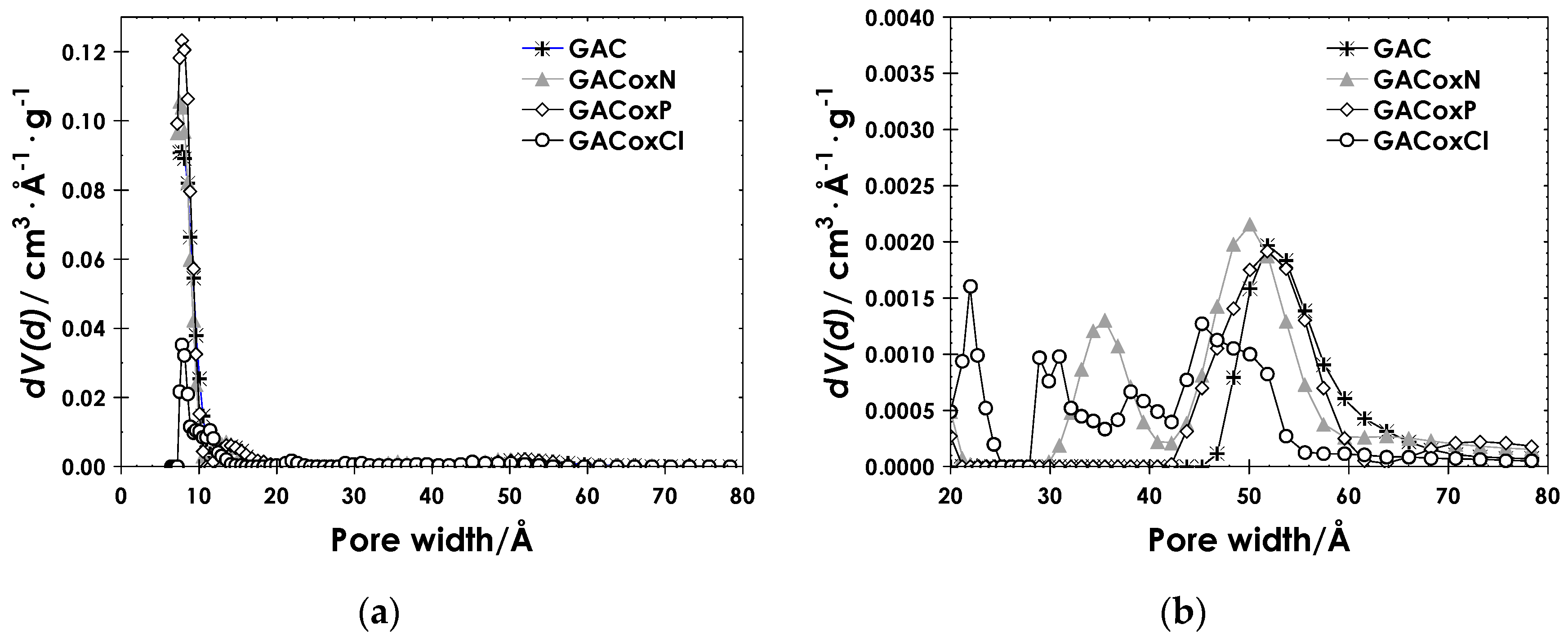 Molecules 22 02280 g003