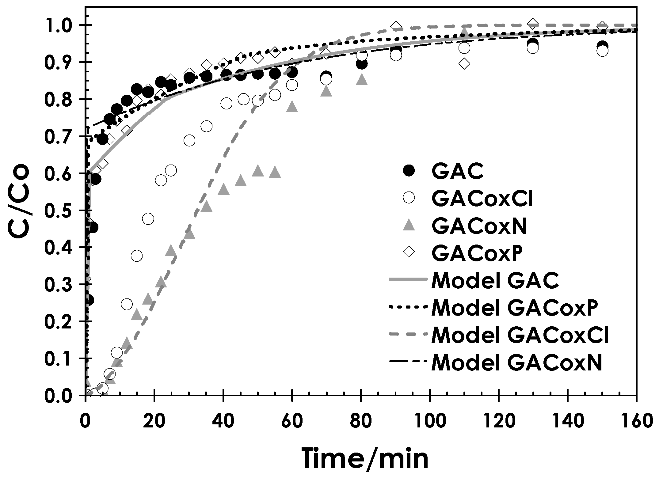 Molecules 22 02280 g005