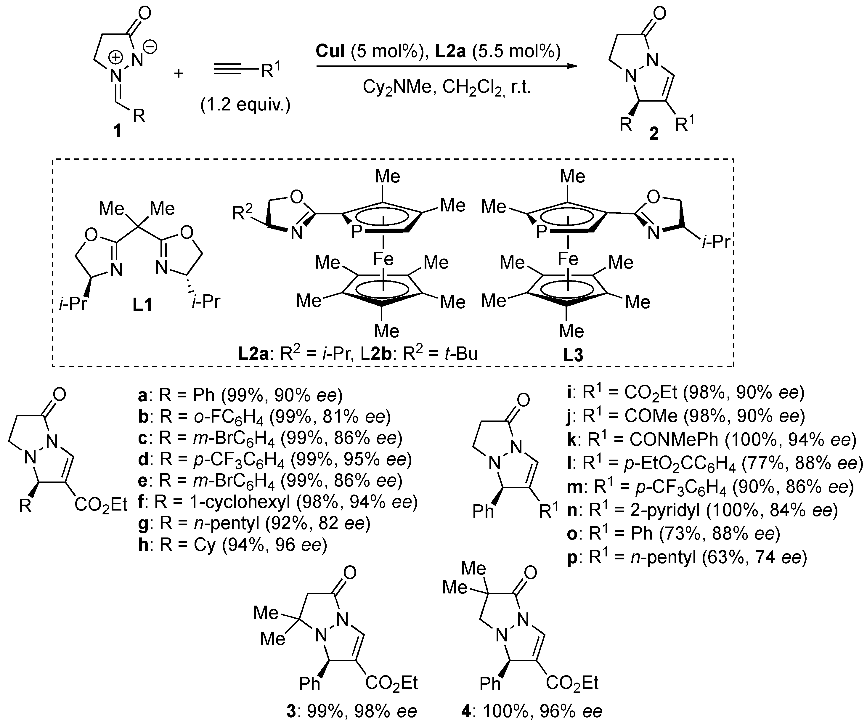 Molecules 23 00003 sch001