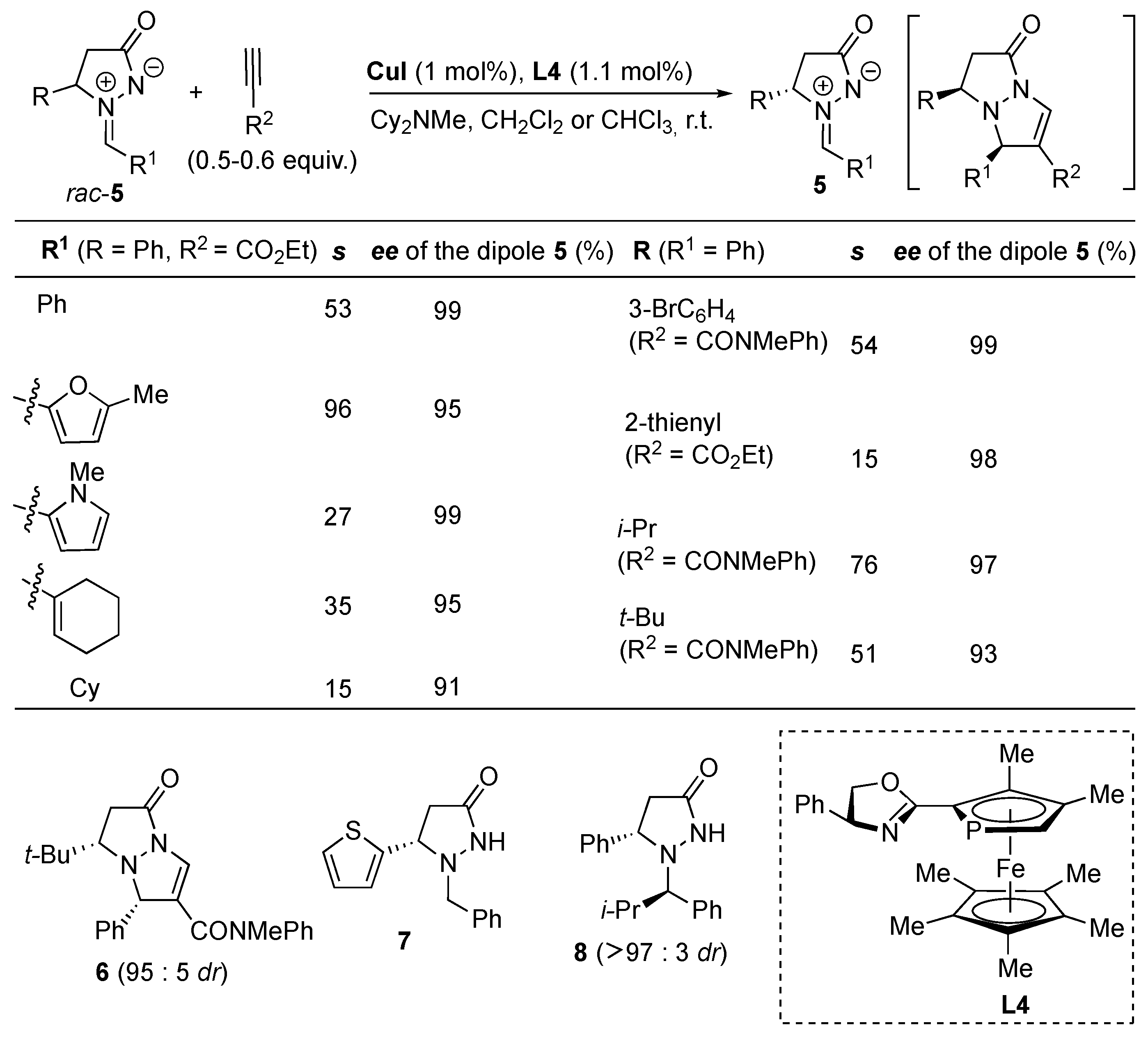 Molecules 23 00003 sch002