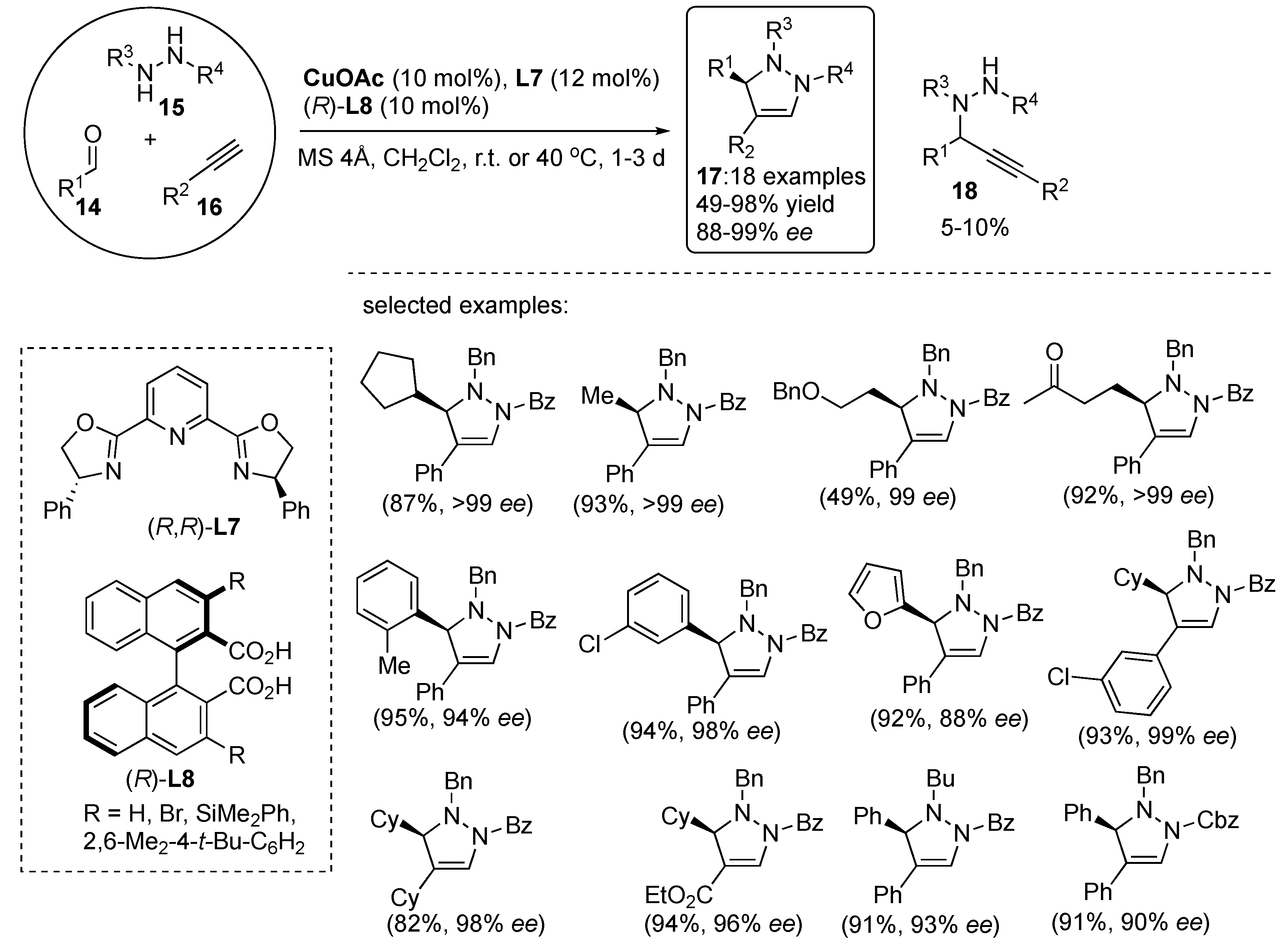 Molecules 23 00003 sch006