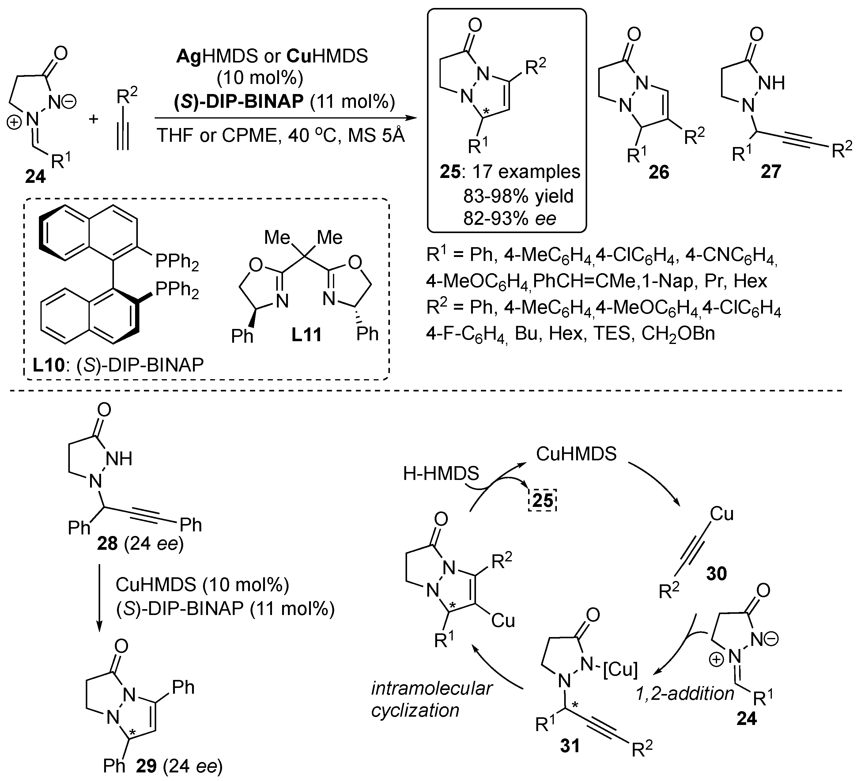 Molecules 23 00003 sch010