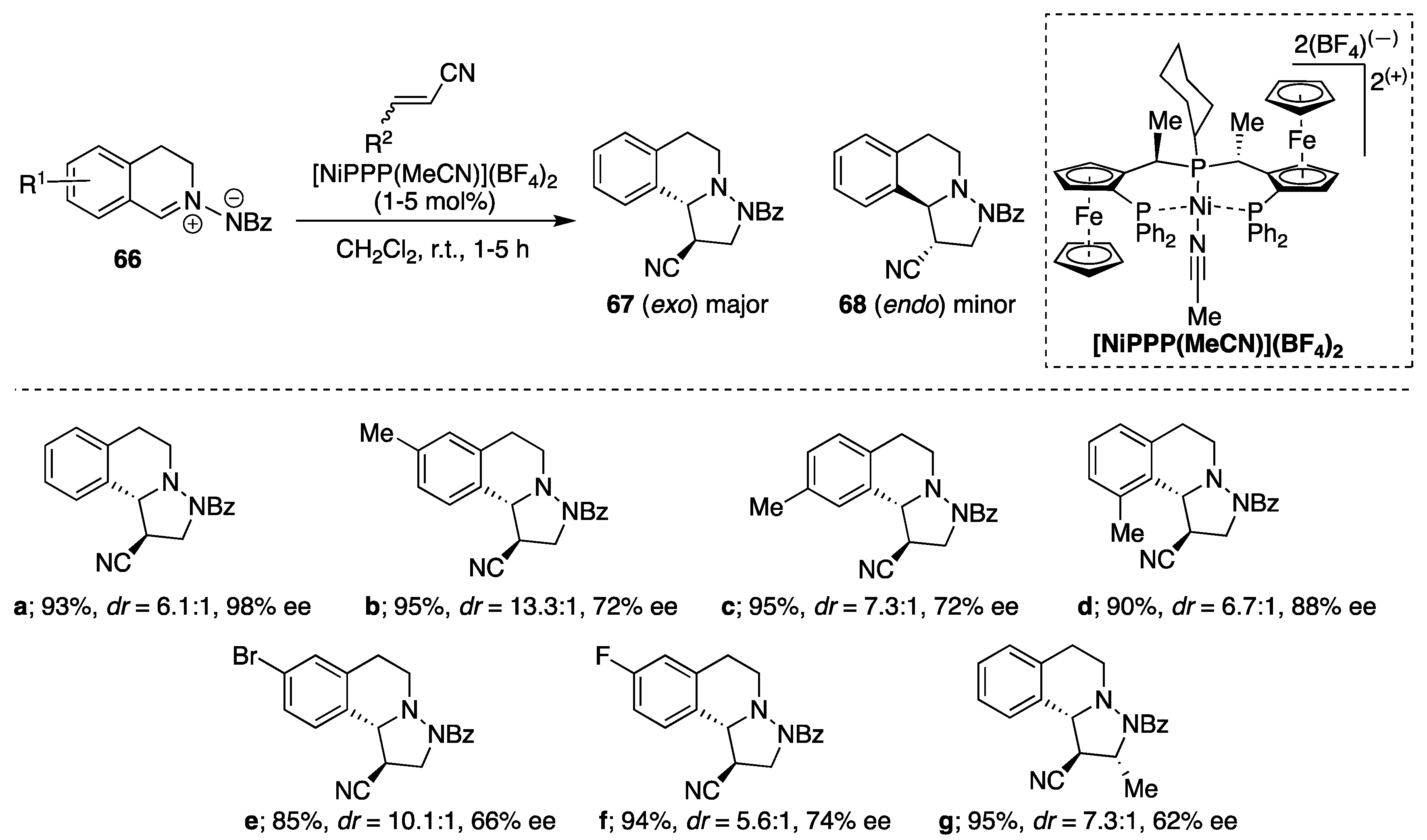 Molecules 23 00003 sch022