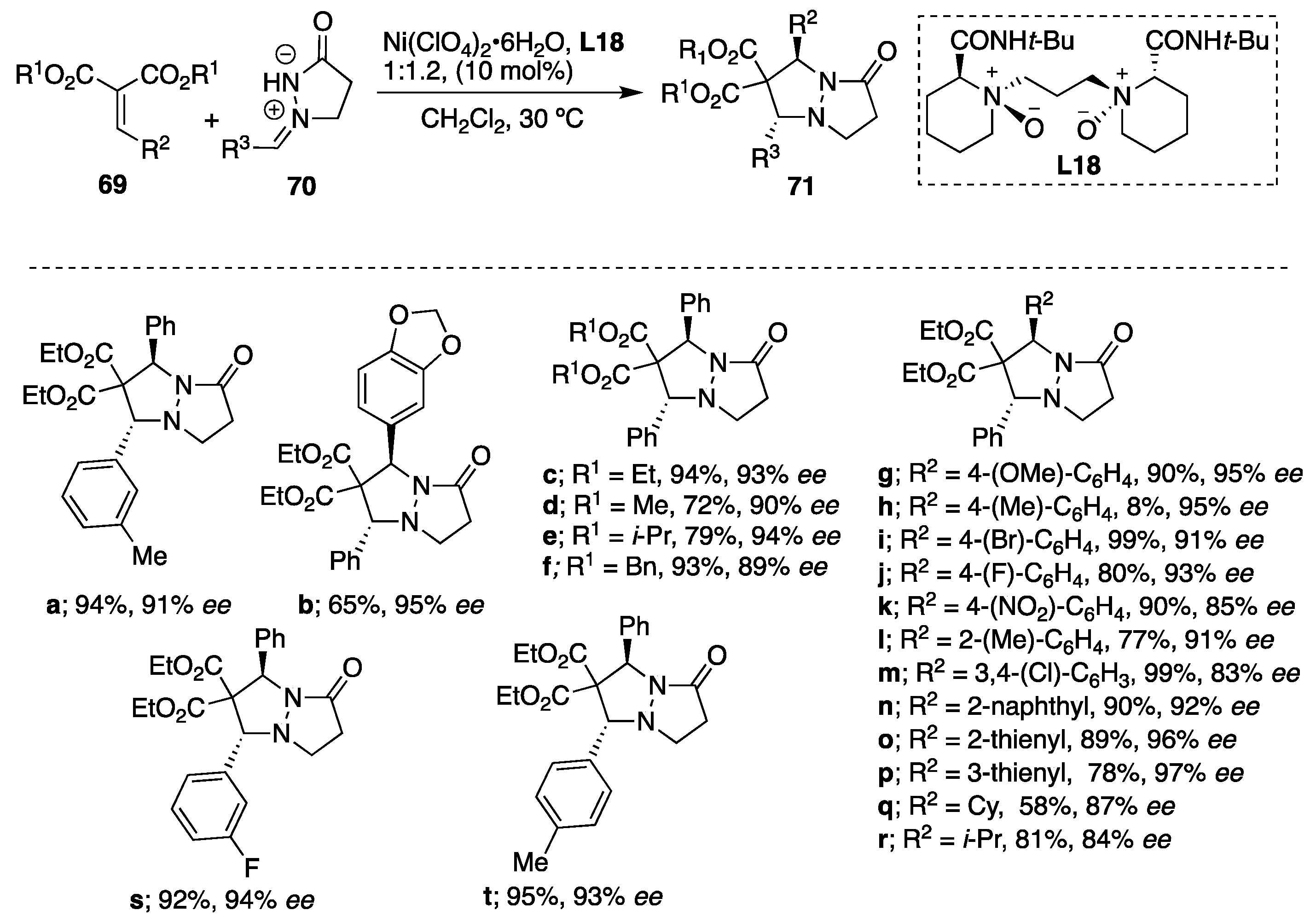Molecules 23 00003 sch023