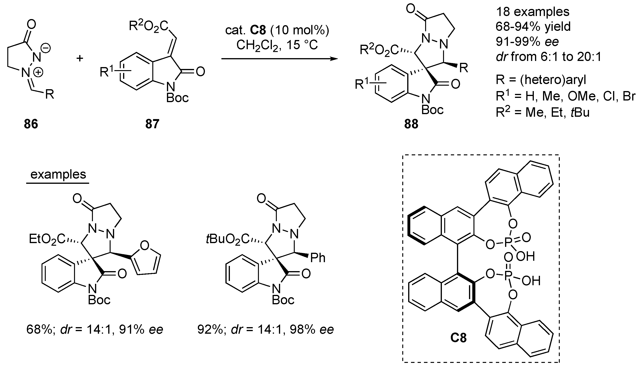 Molecules 23 00003 sch028