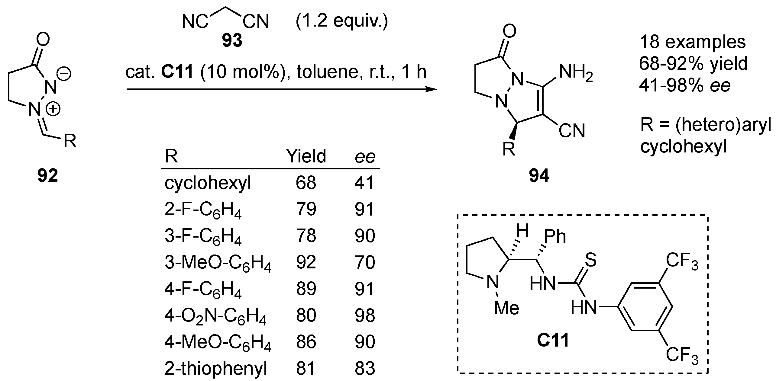 Molecules 23 00003 sch030