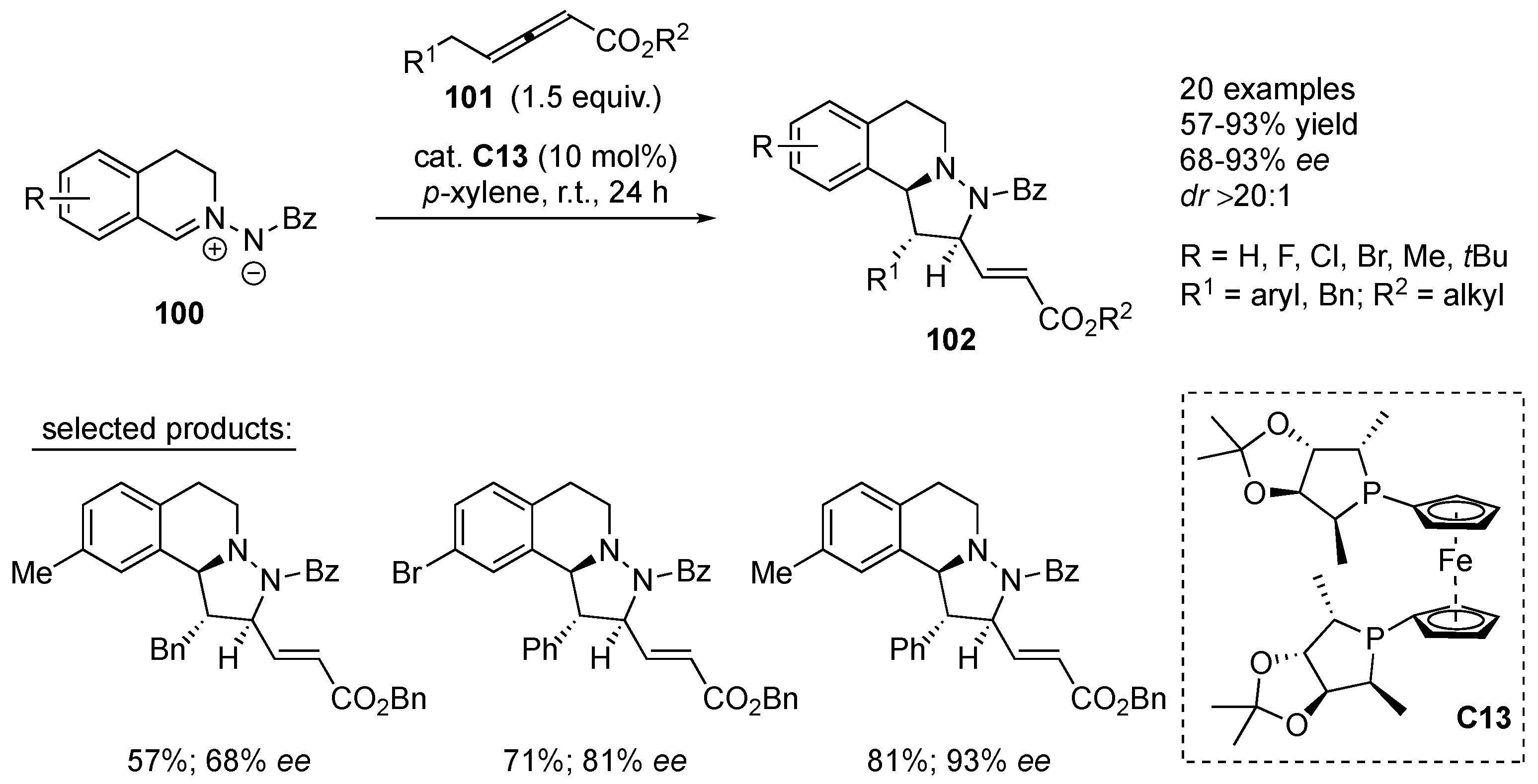 Molecules 23 00003 sch032