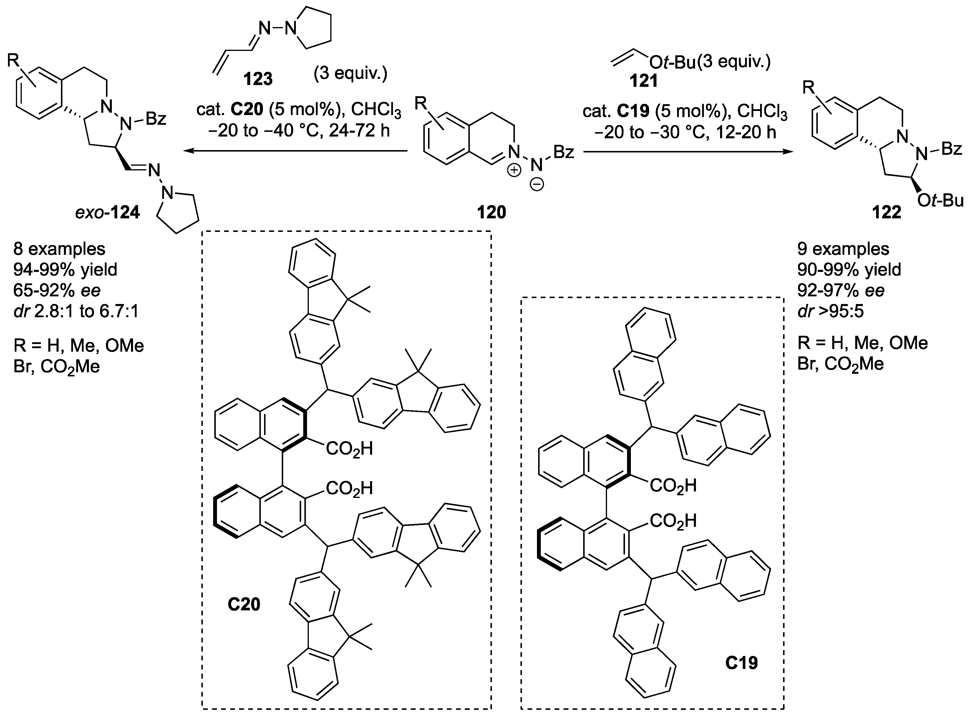 Molecules 23 00003 sch037