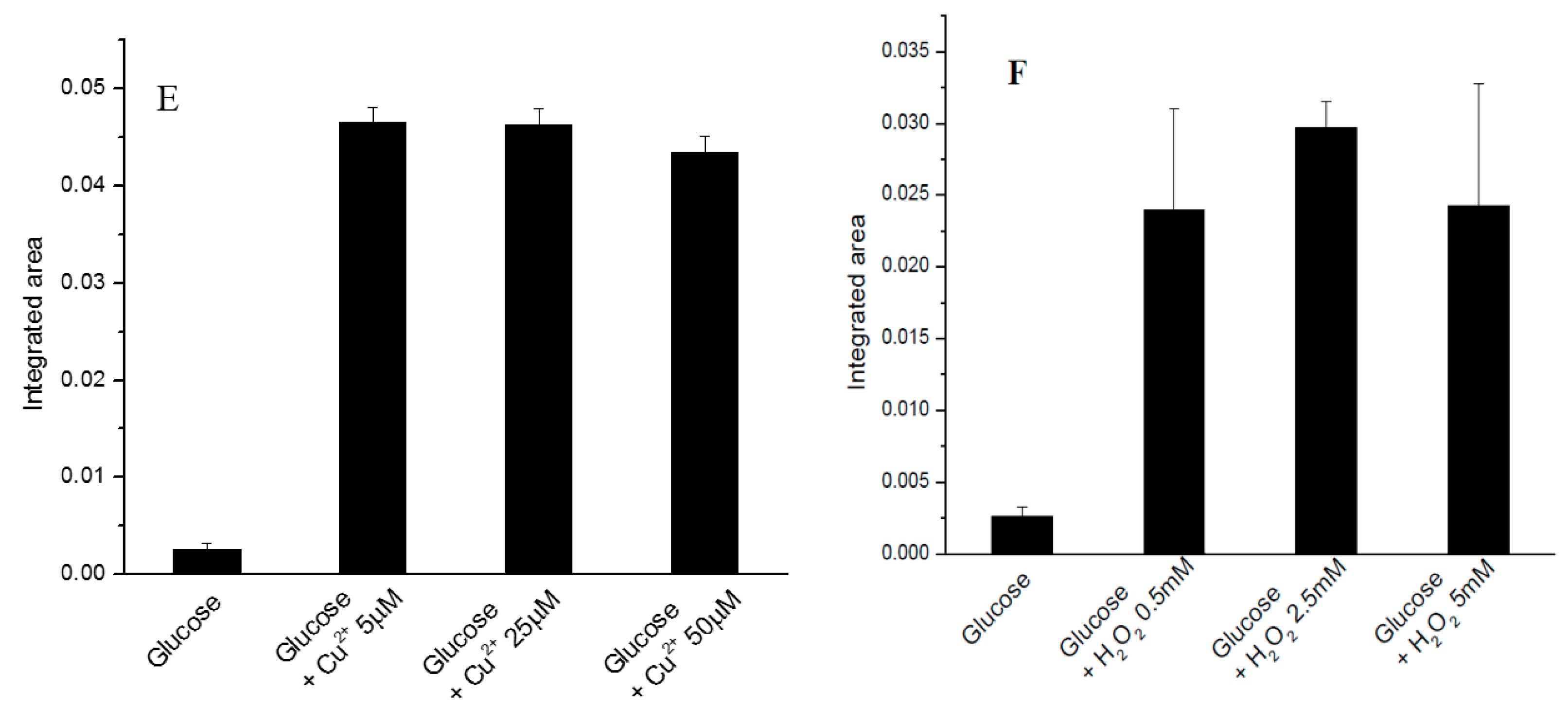 Molecules 23 00006 g001b