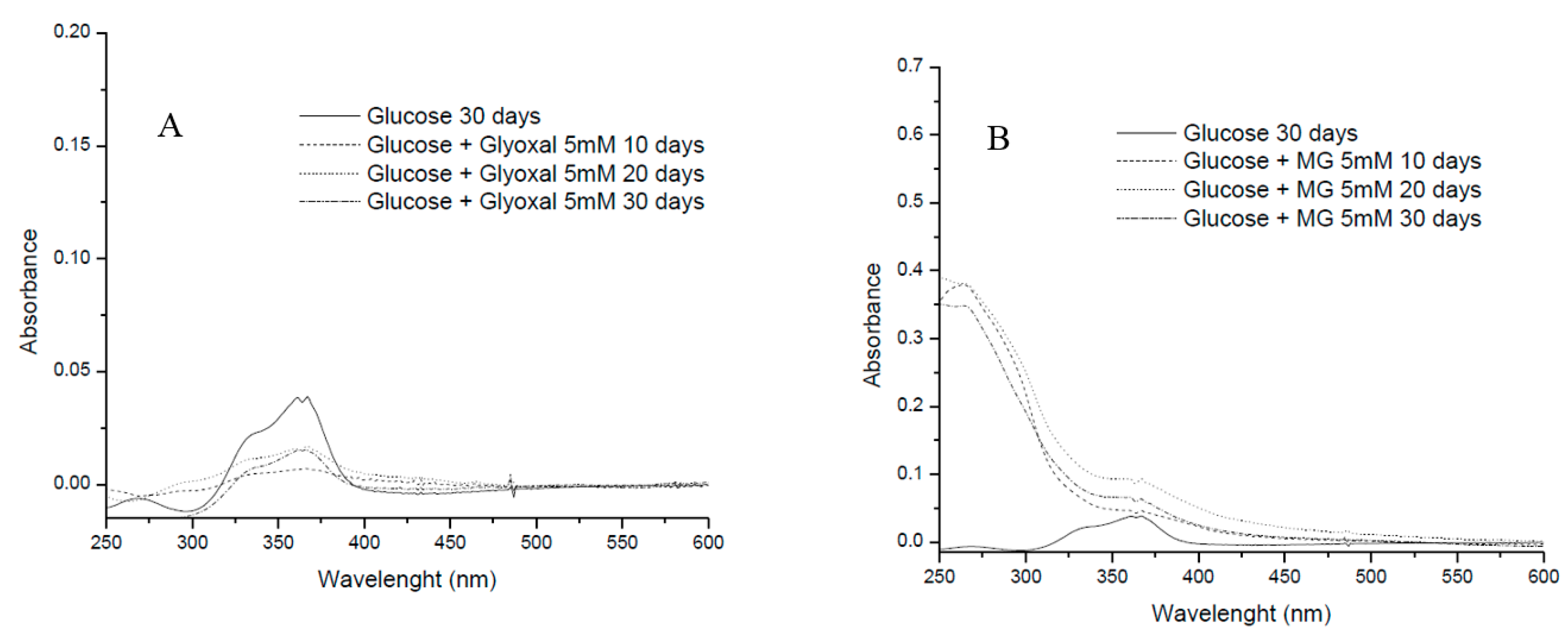 Molecules 23 00006 g002
