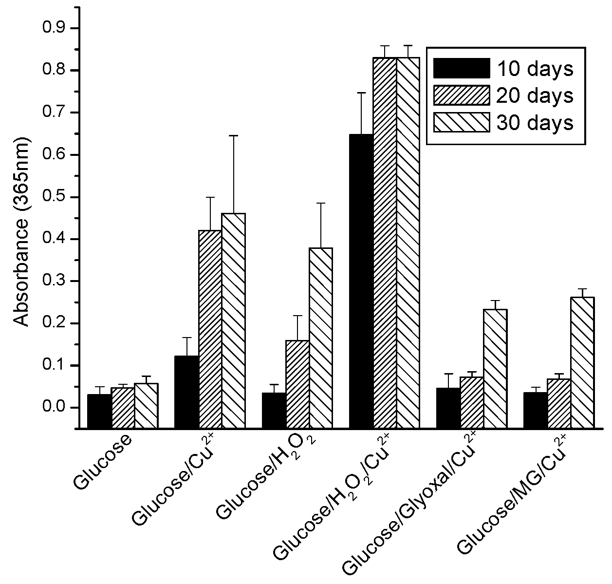 Molecules 23 00006 g003