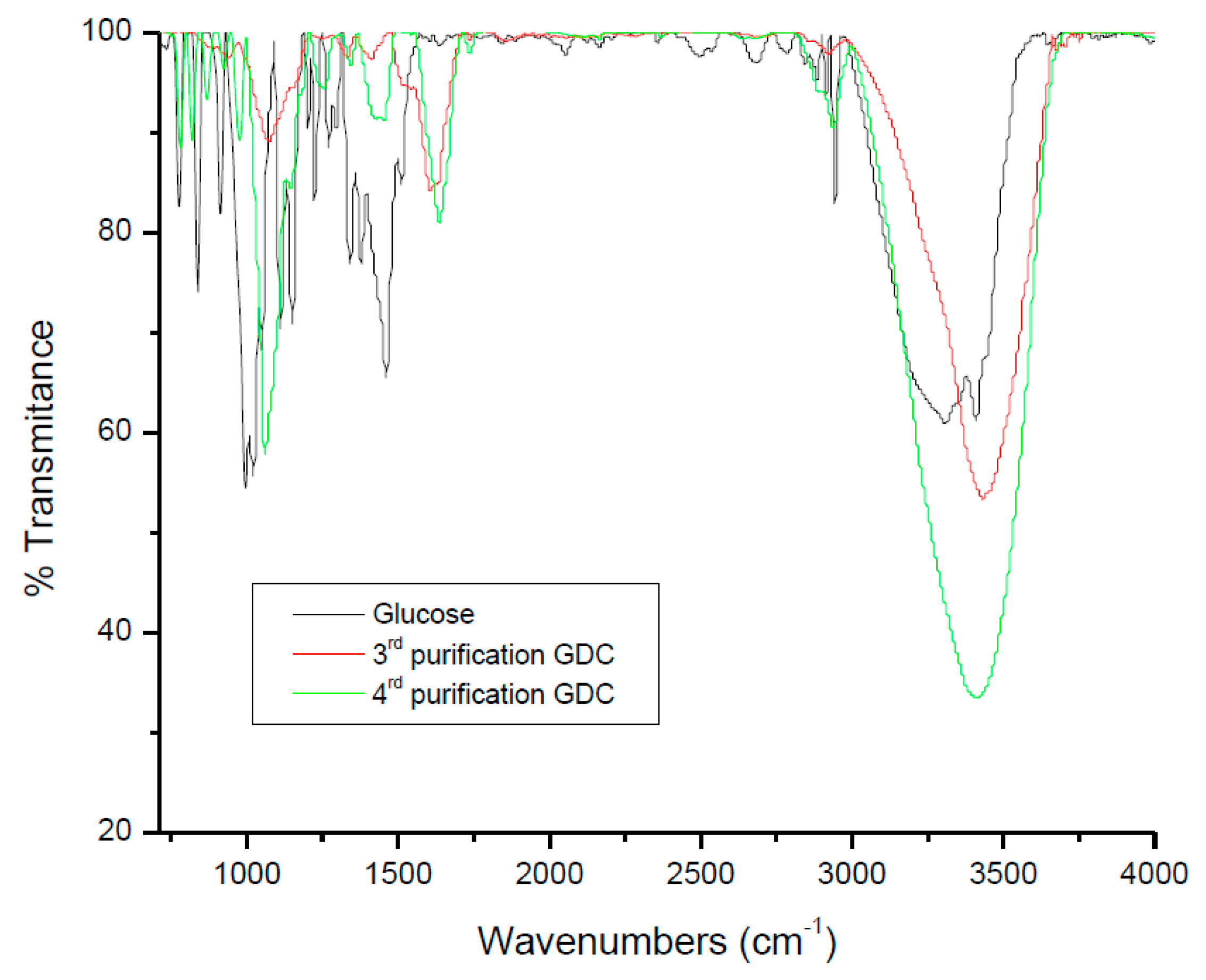 Molecules 23 00006 g004