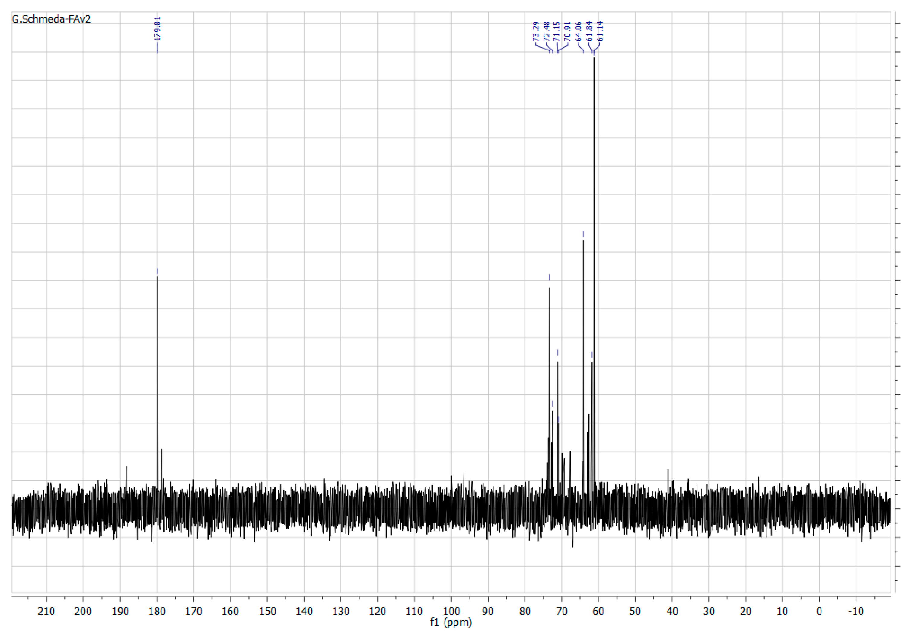Molecules 23 00006 g005