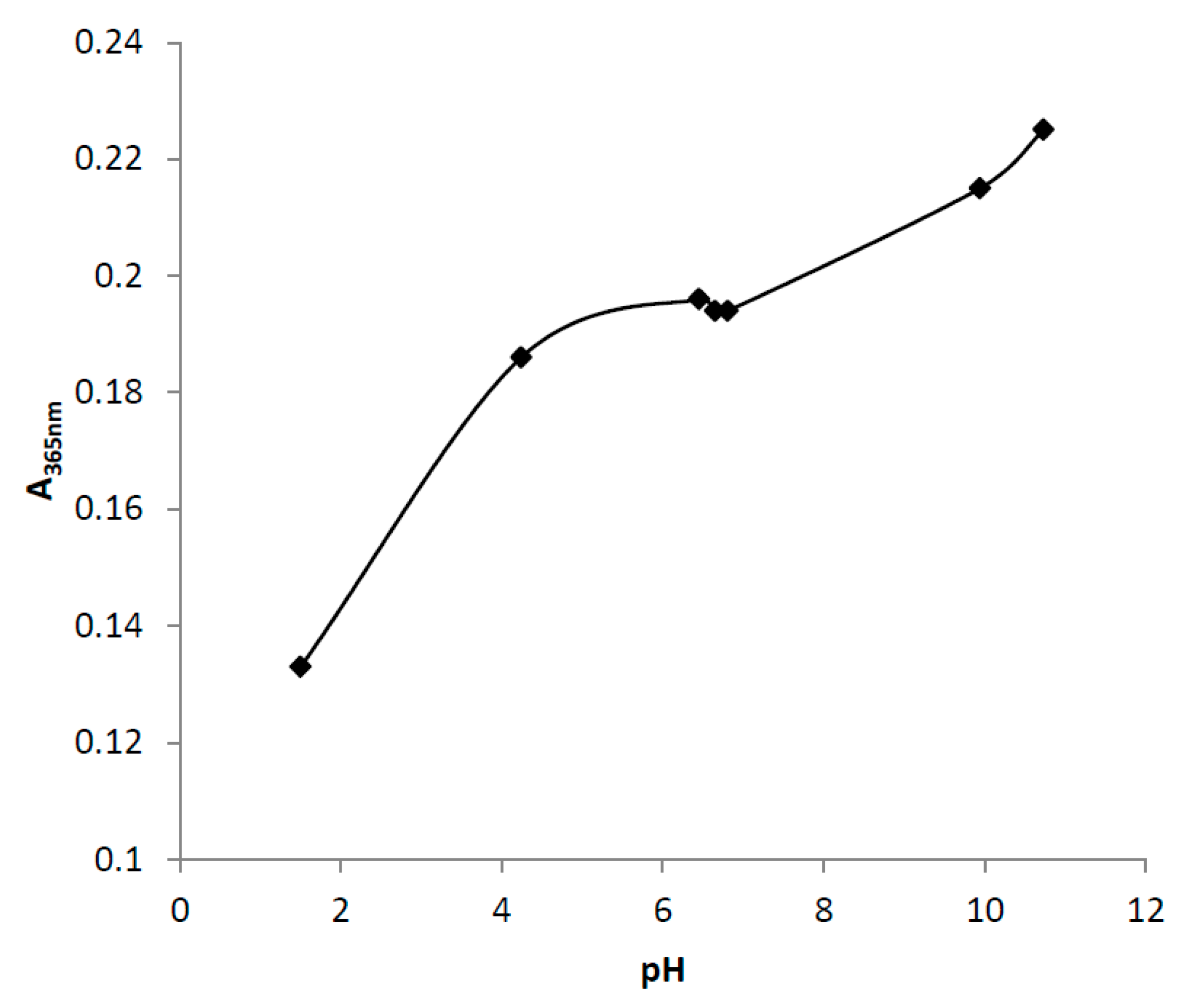 Molecules 23 00006 g006