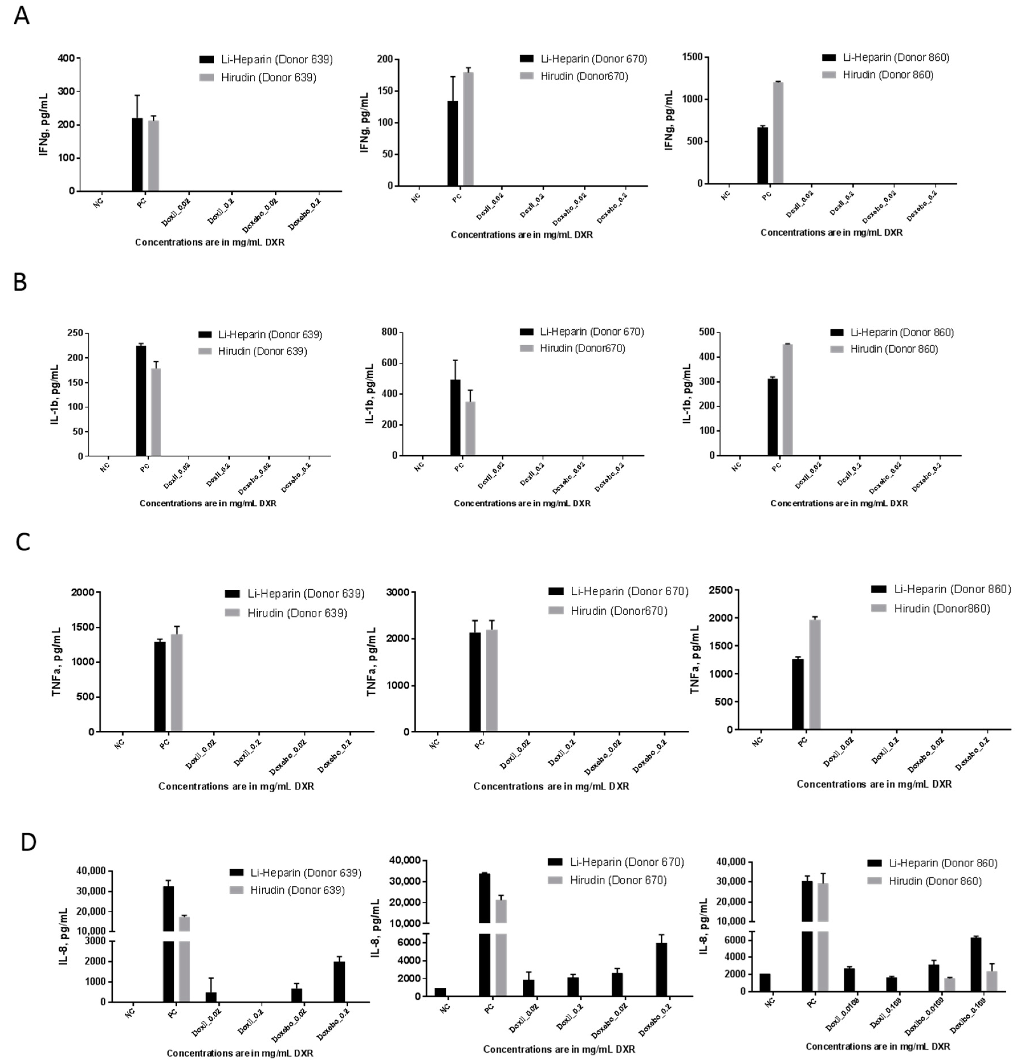 Molecules 23 00012 g007