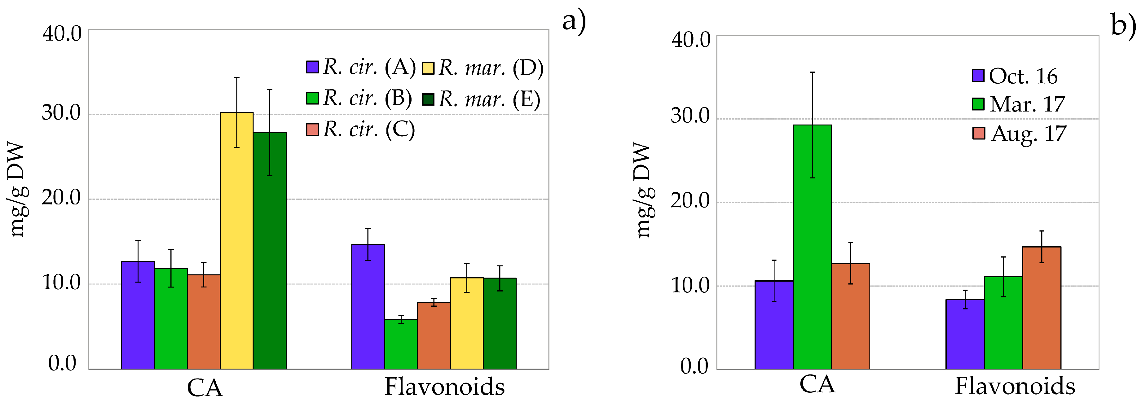 Molecules 23 00016 g004