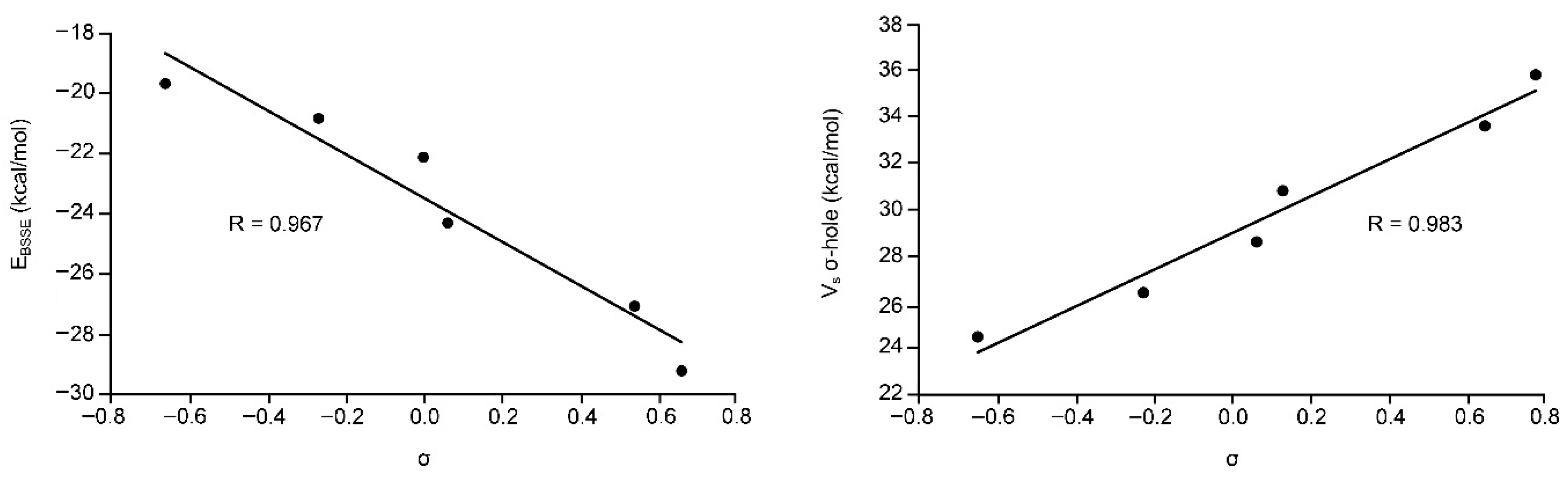 Molecules 23 00018 g004