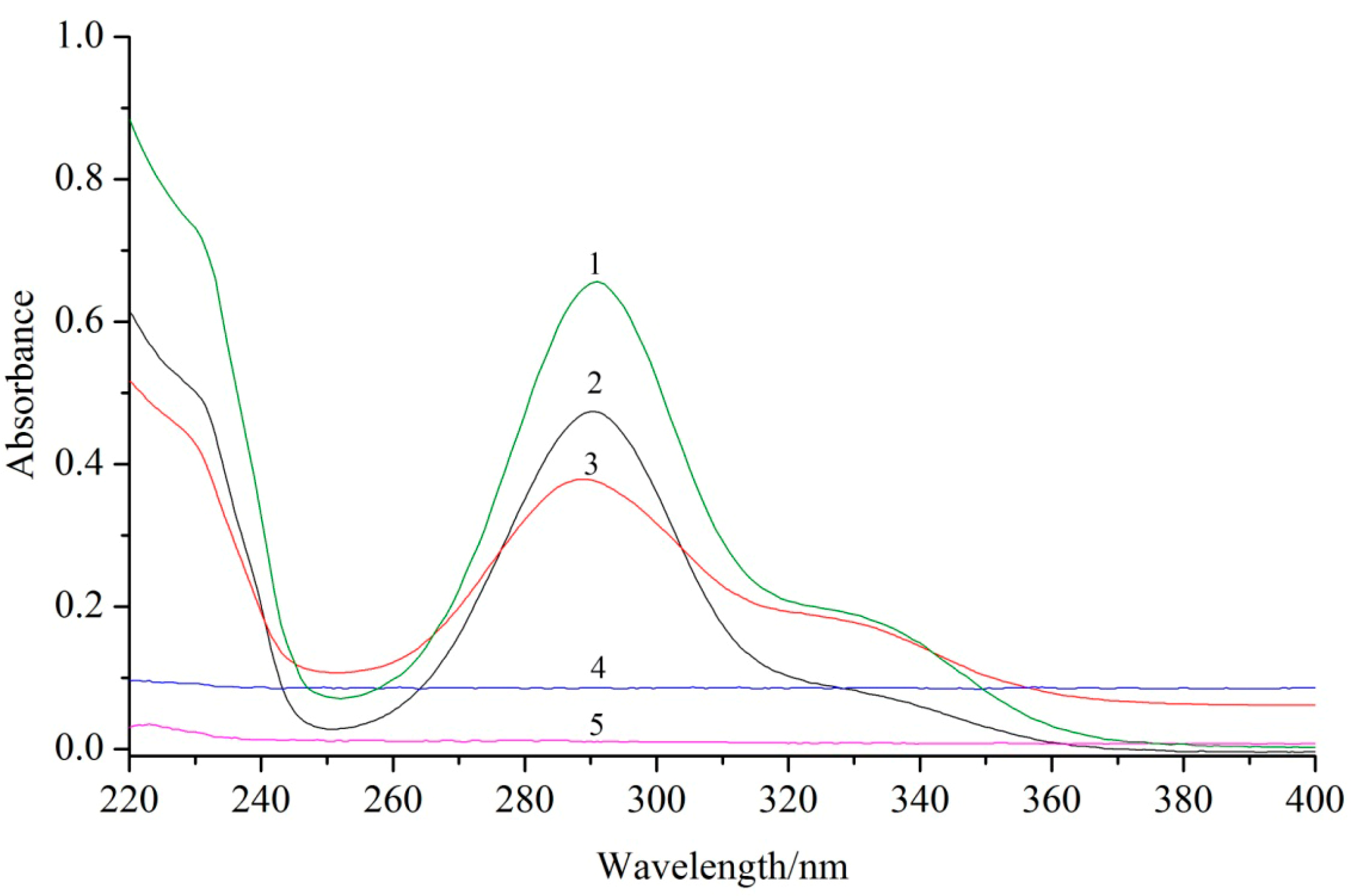 Molecules 23 00020 g002
